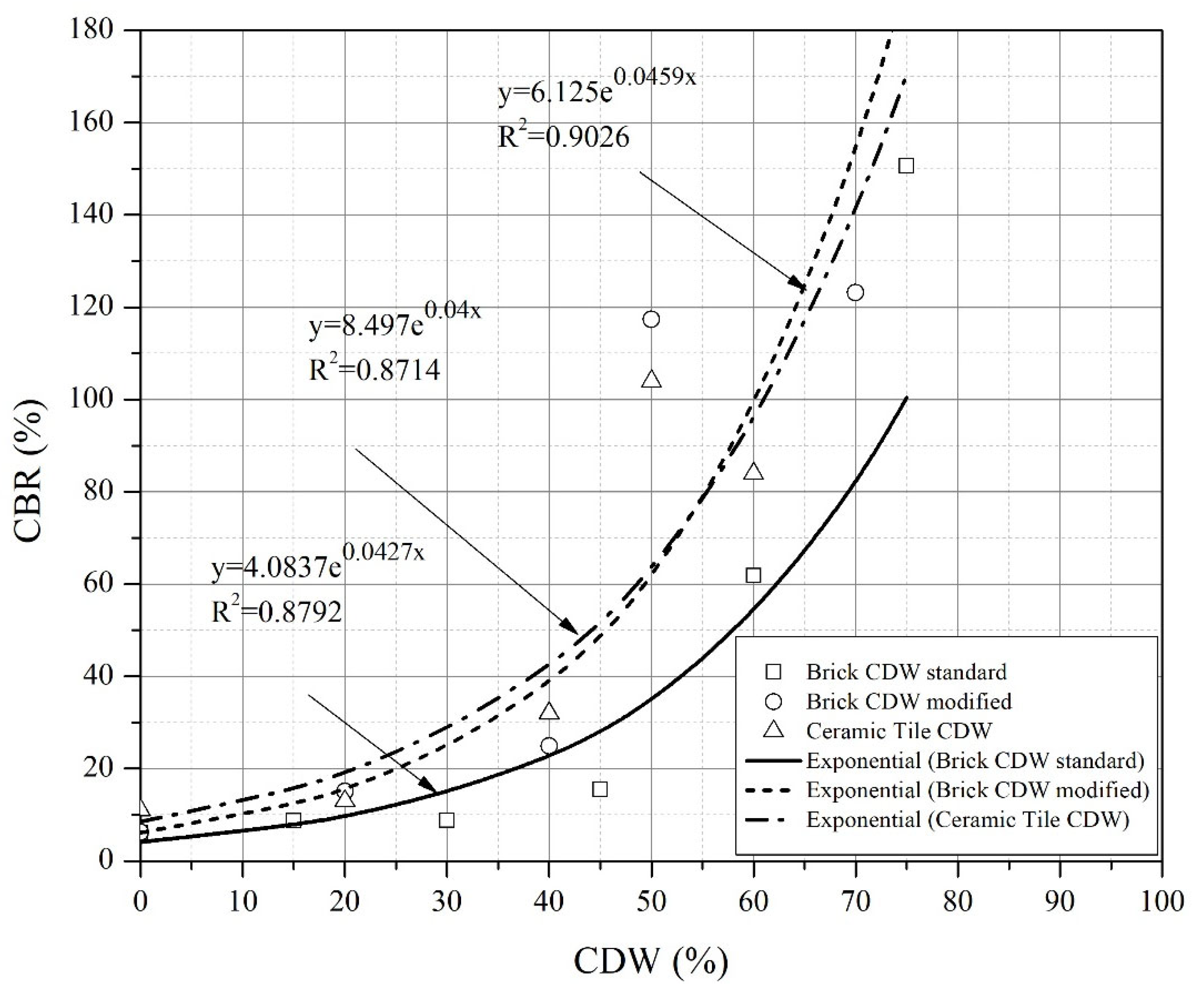 Buildings 13 00779 g010