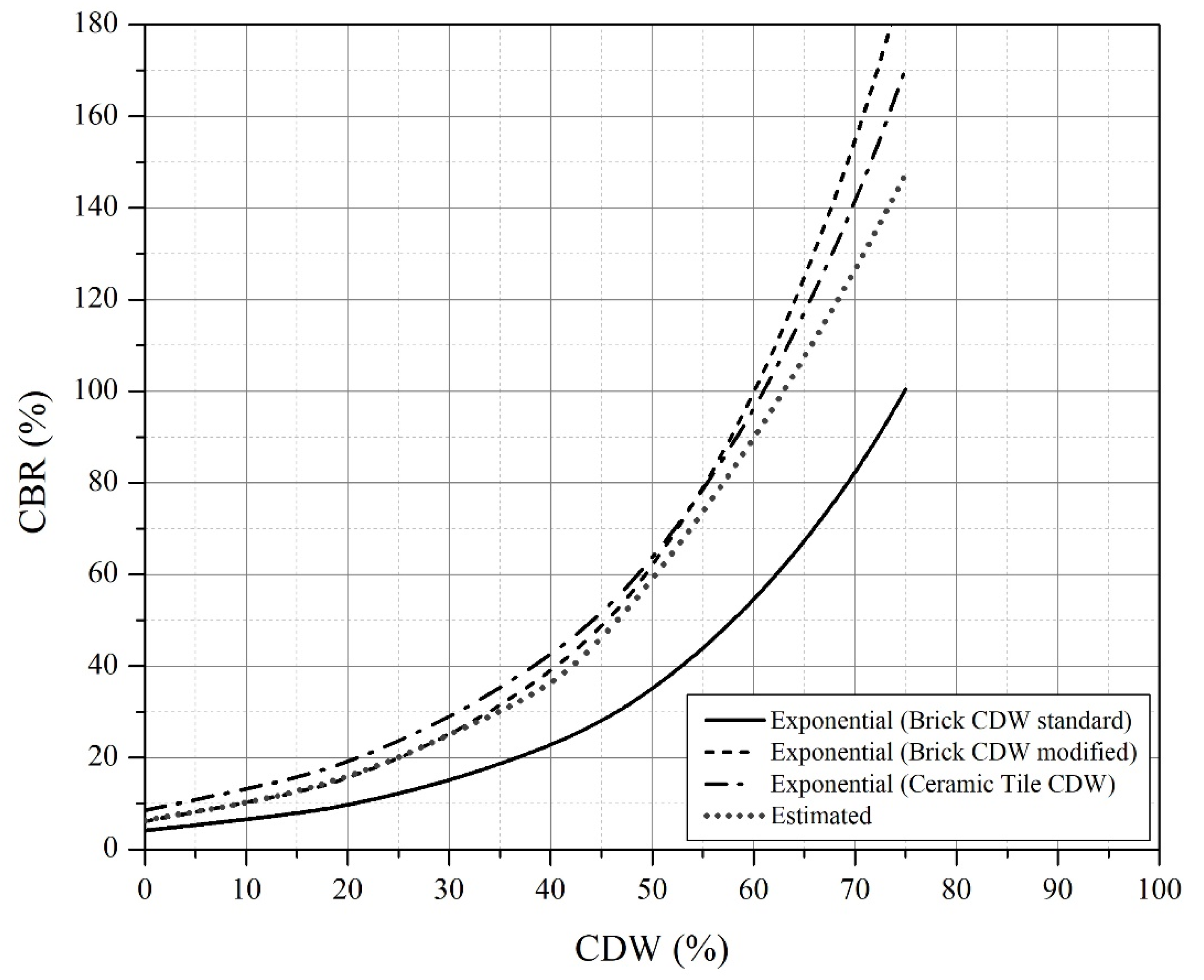 Buildings 13 00779 g011