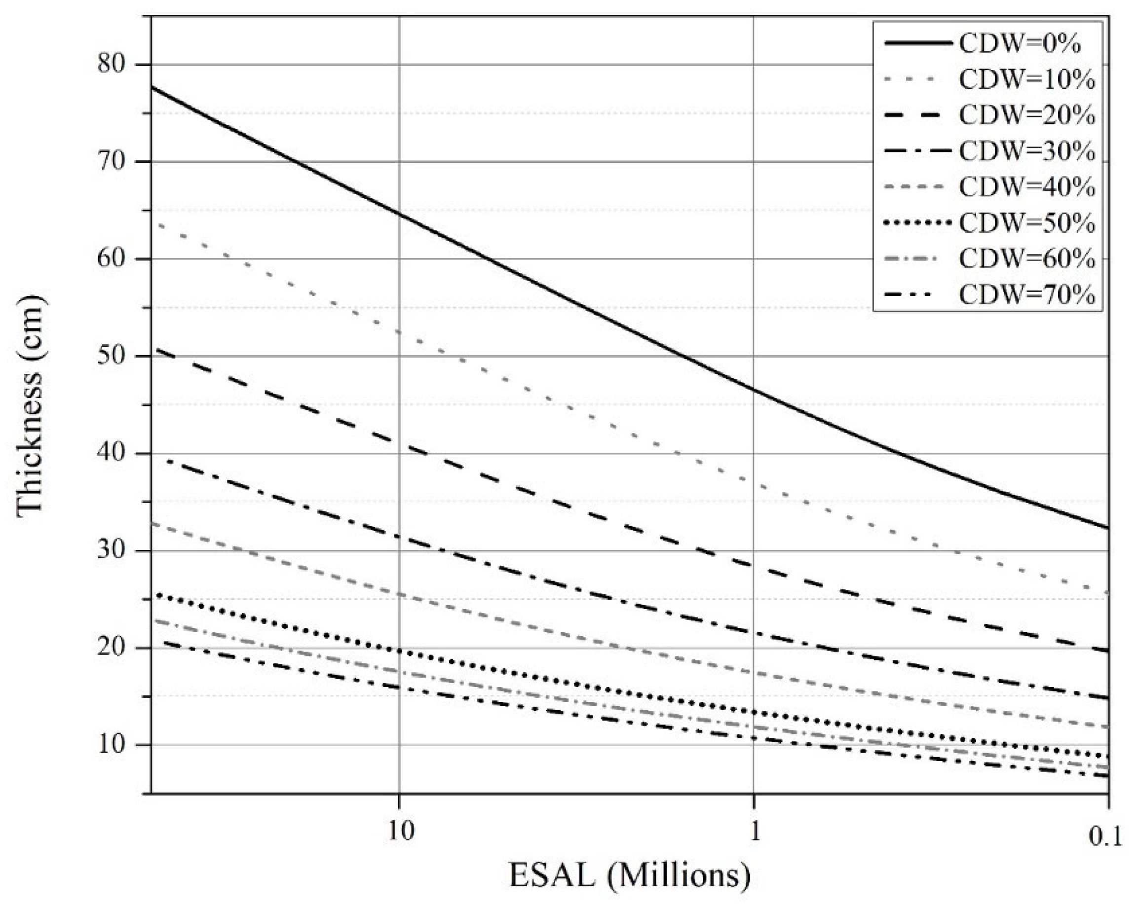 Buildings 13 00779 g013