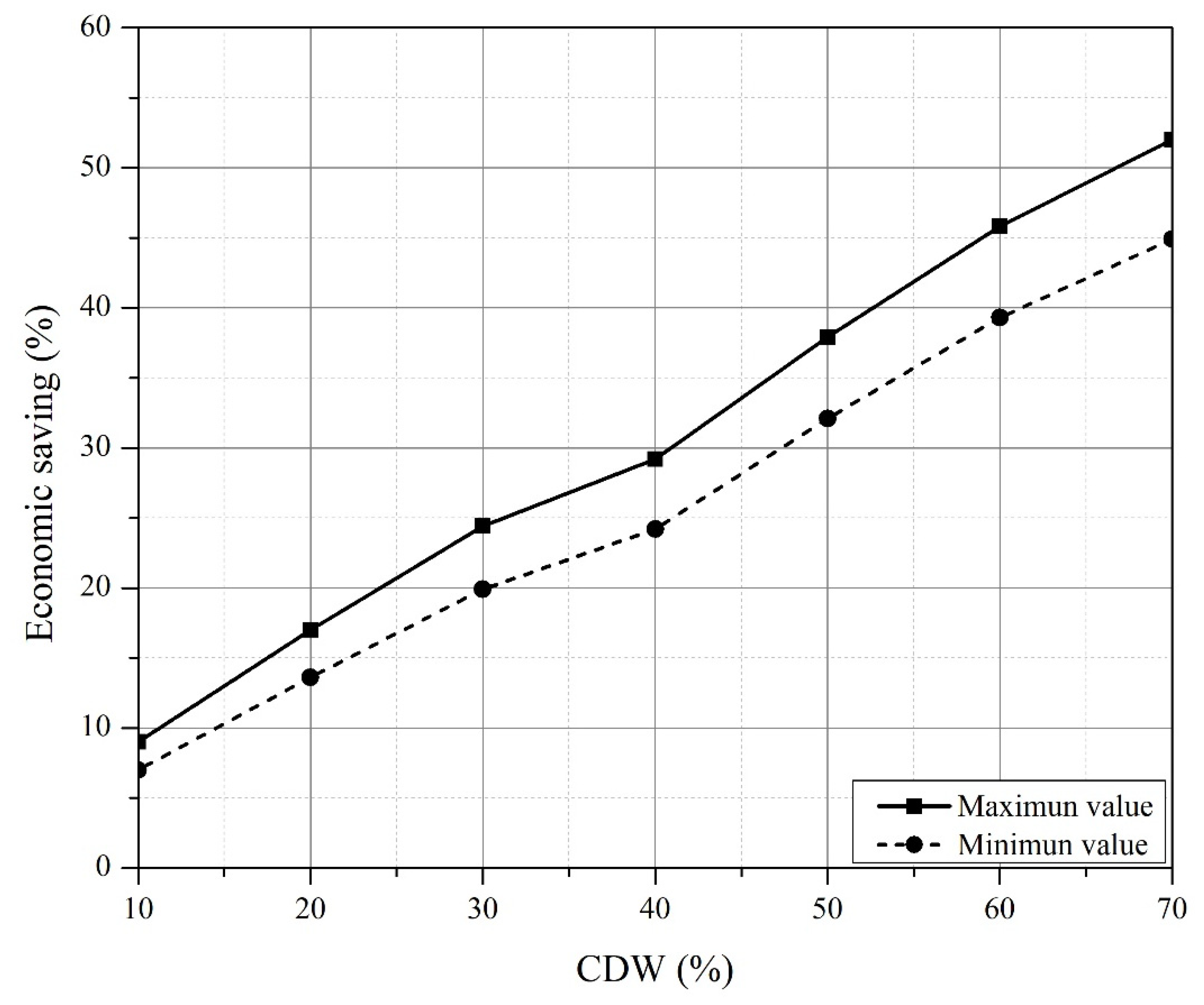 Buildings 13 00779 g014