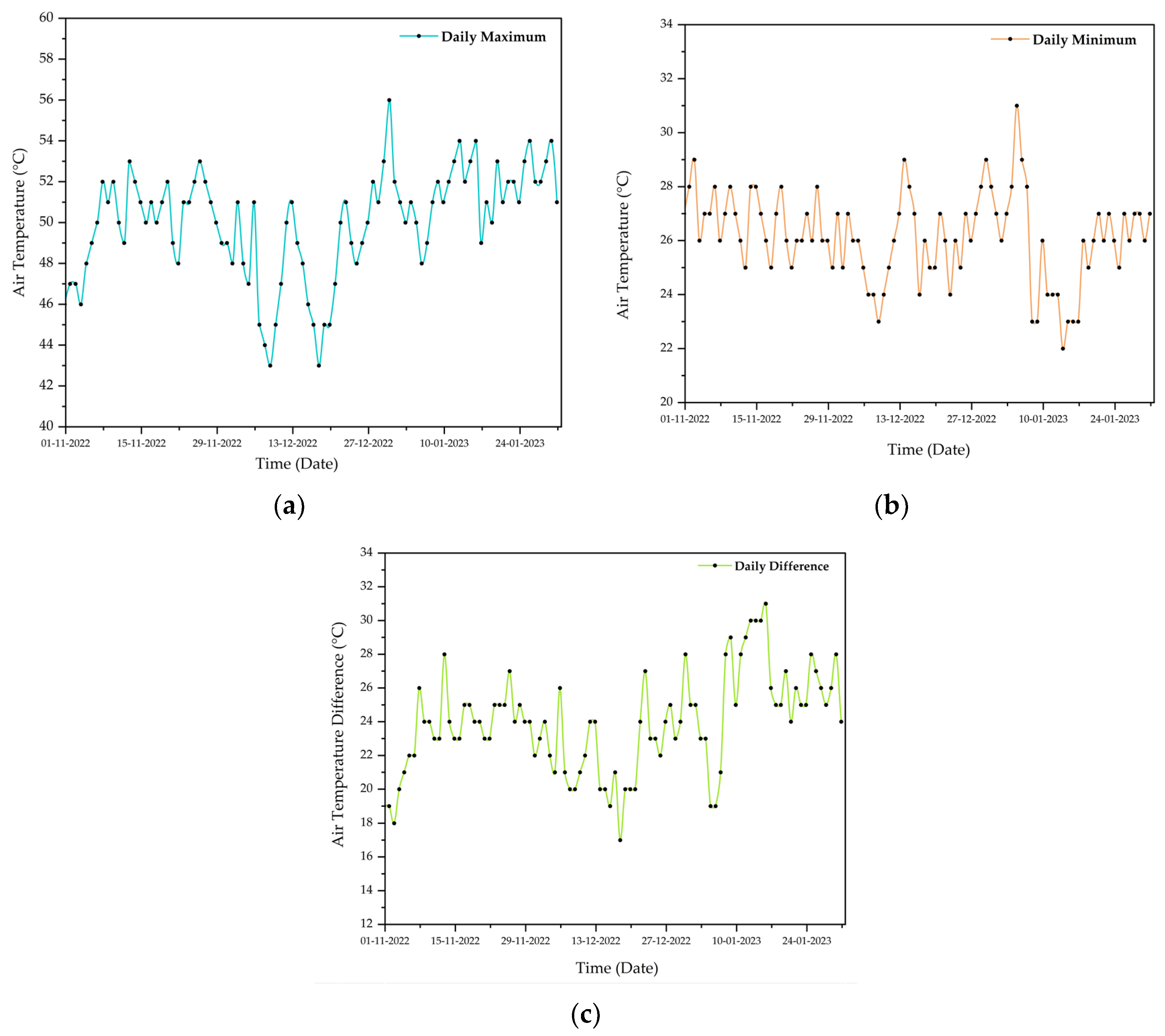 Buildings 13 00780 g006
