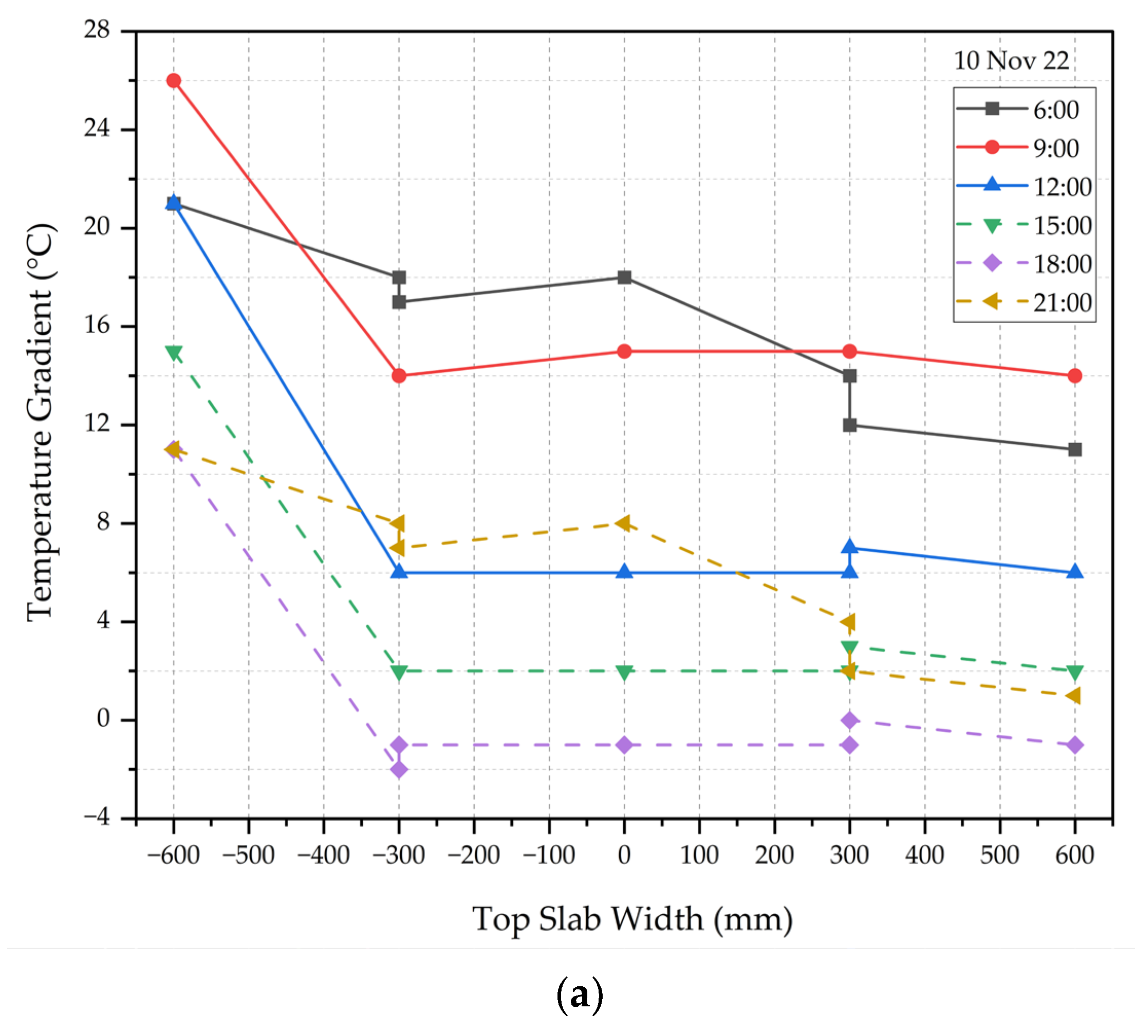 Buildings 13 00780 g010a