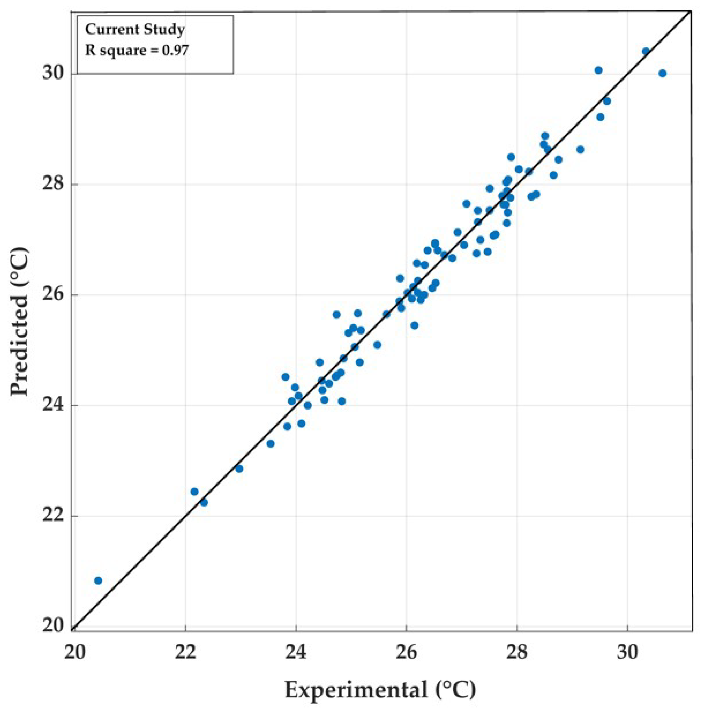 Buildings 13 00780 g011