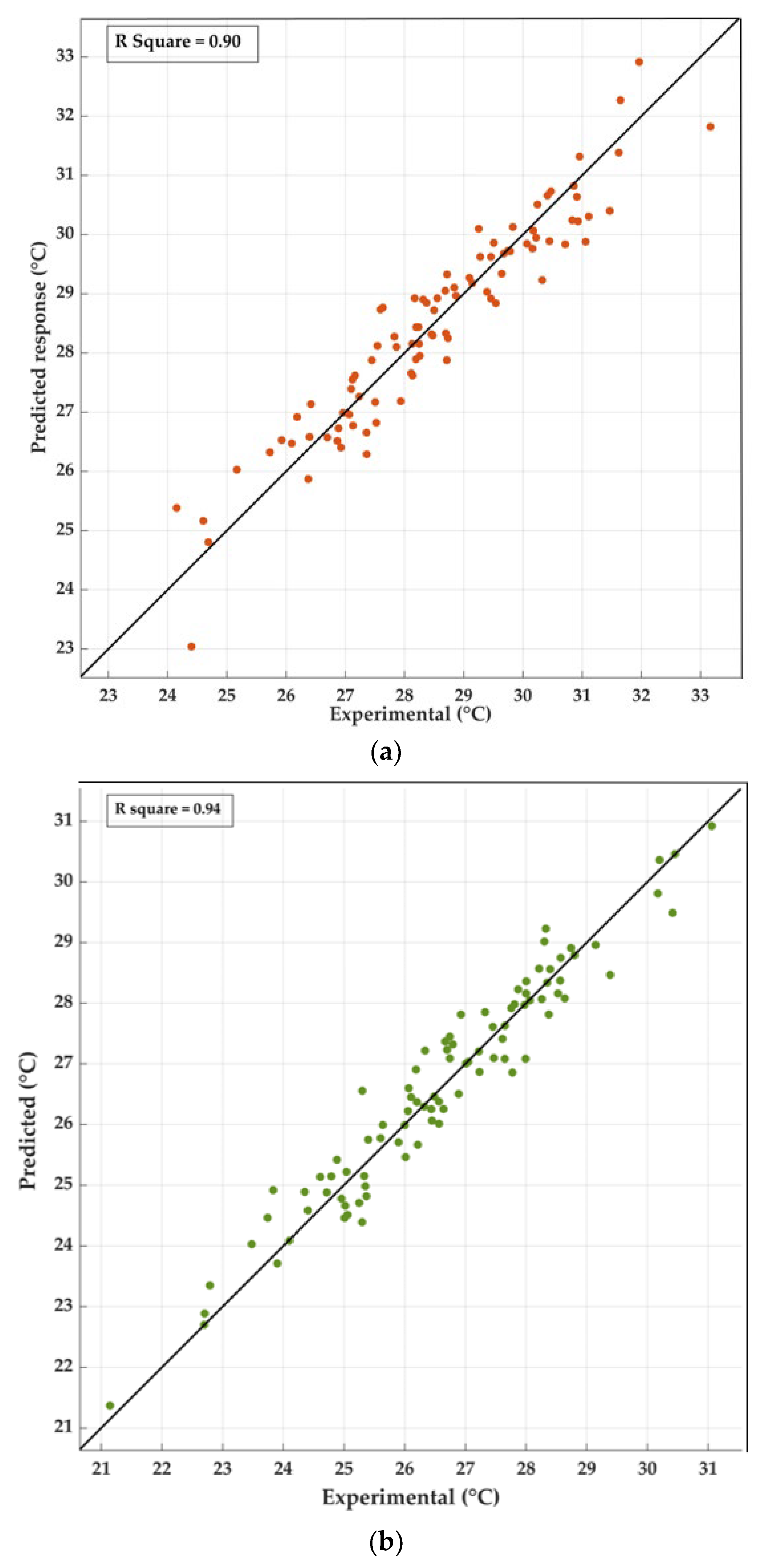 Buildings 13 00780 g012