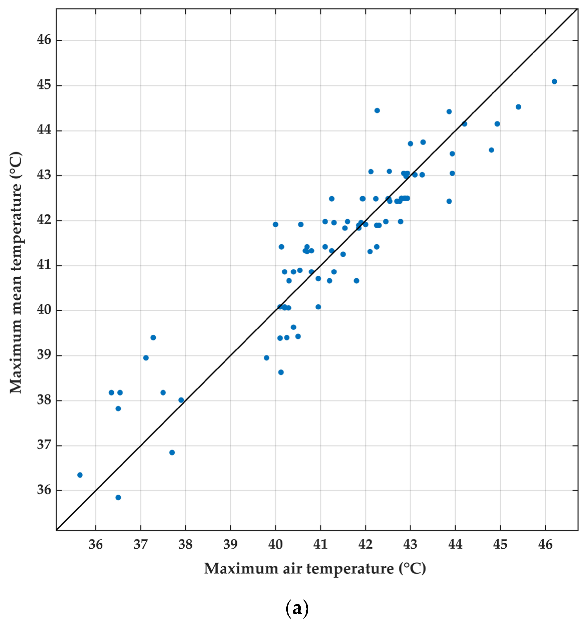 Buildings 13 00780 g013a
