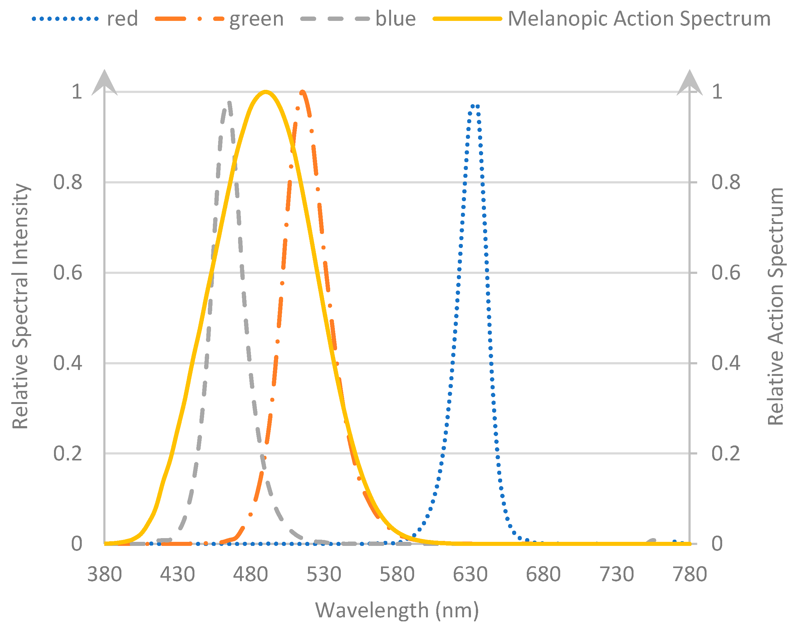Buildings 13 00781 g002