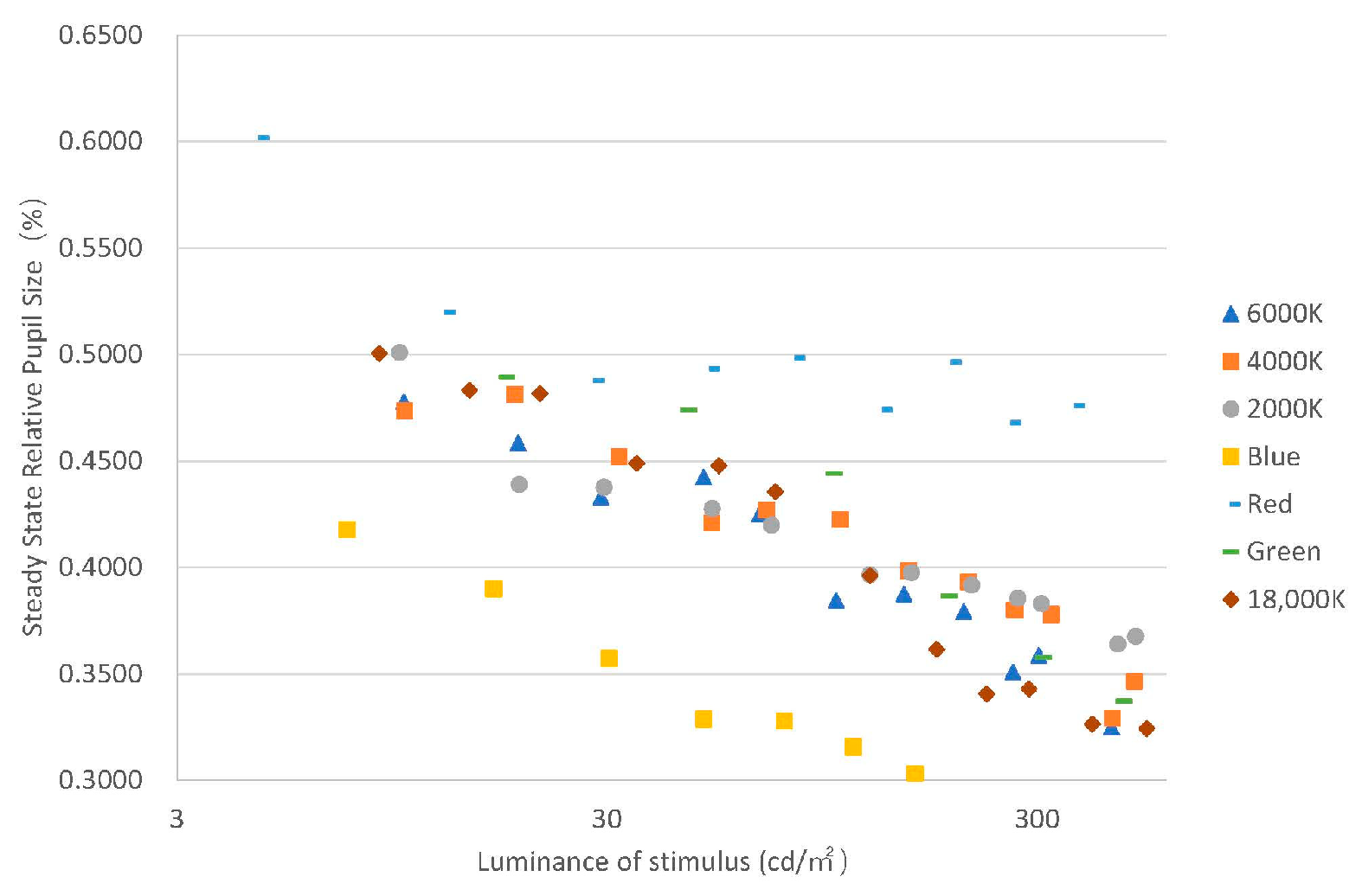 Buildings 13 00781 g007