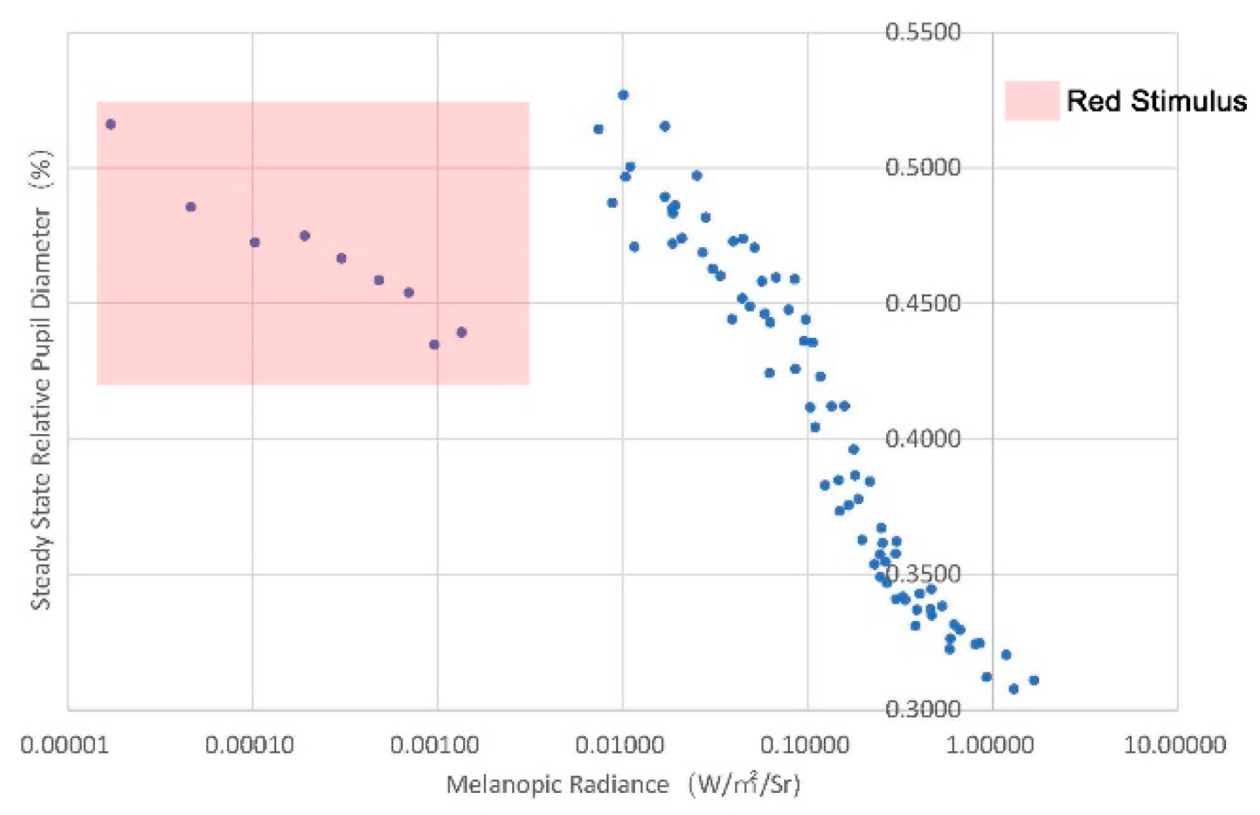 Buildings 13 00781 g008