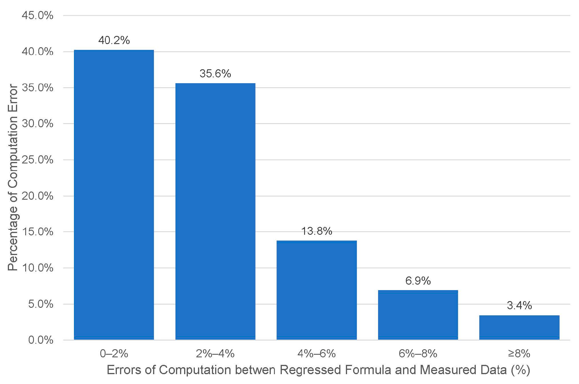 Buildings 13 00781 g010