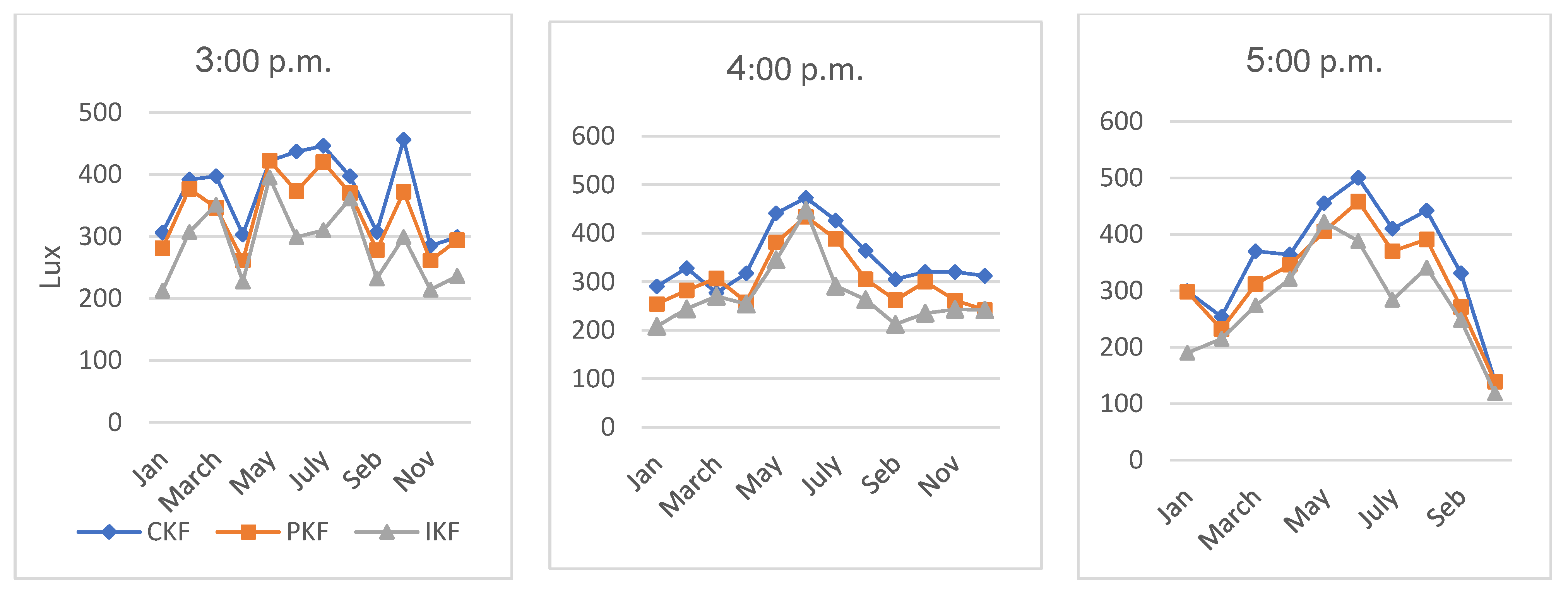 Buildings 13 00782 g007
