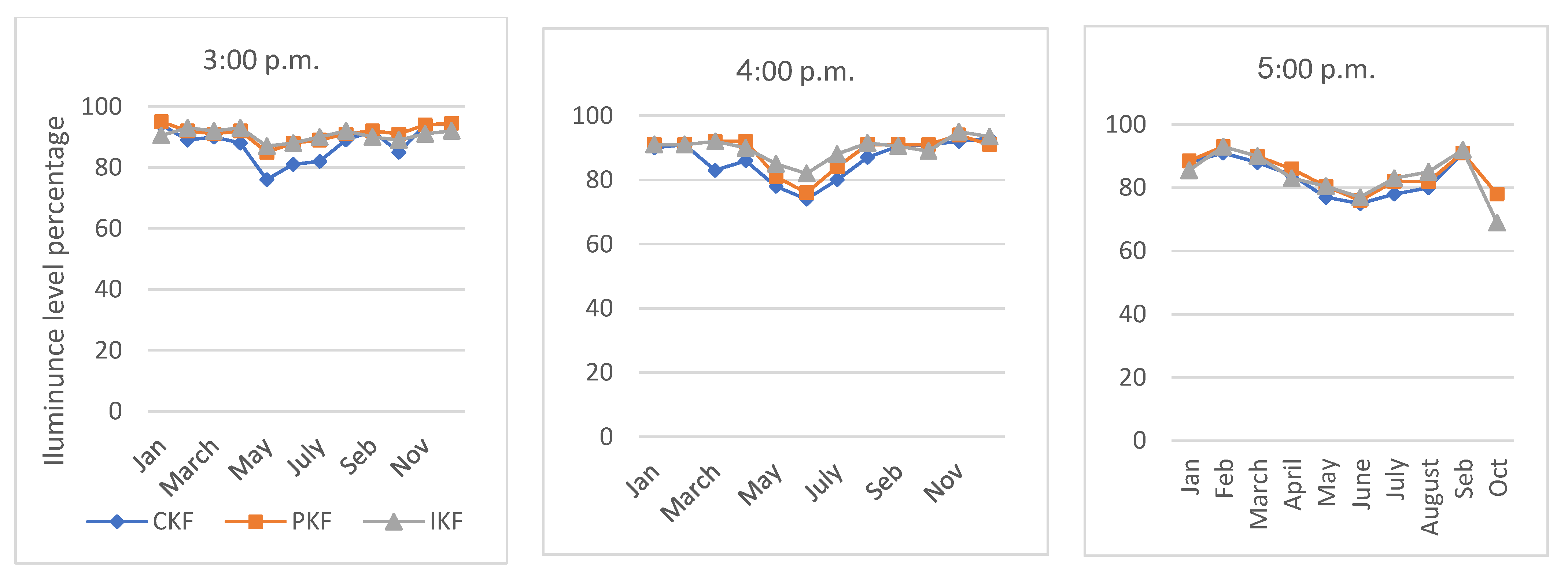Buildings 13 00782 g009