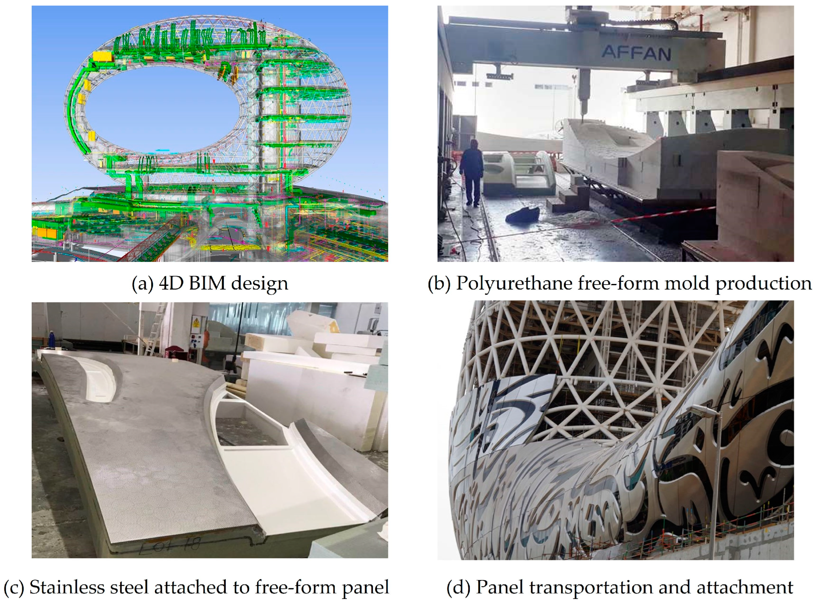 Buildings 13 00784 g001 Buildings 13 00784 g001