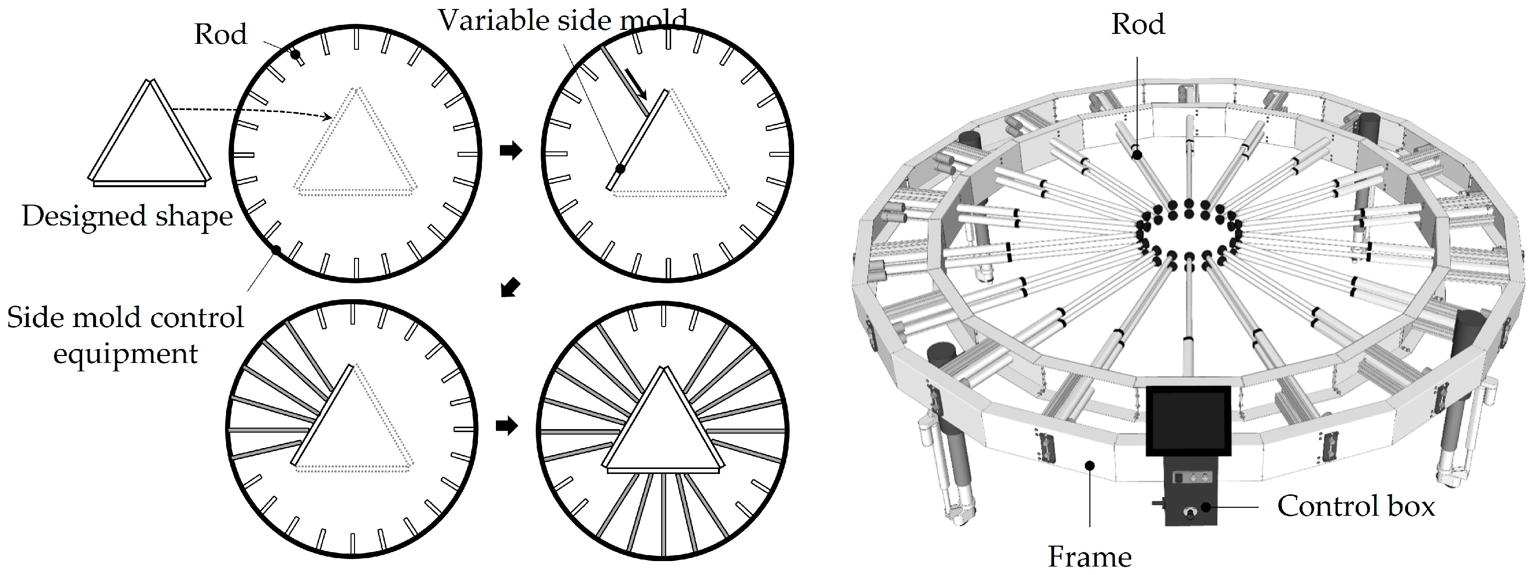 Buildings 13 00784 g006 Buildings 13 00784 g006