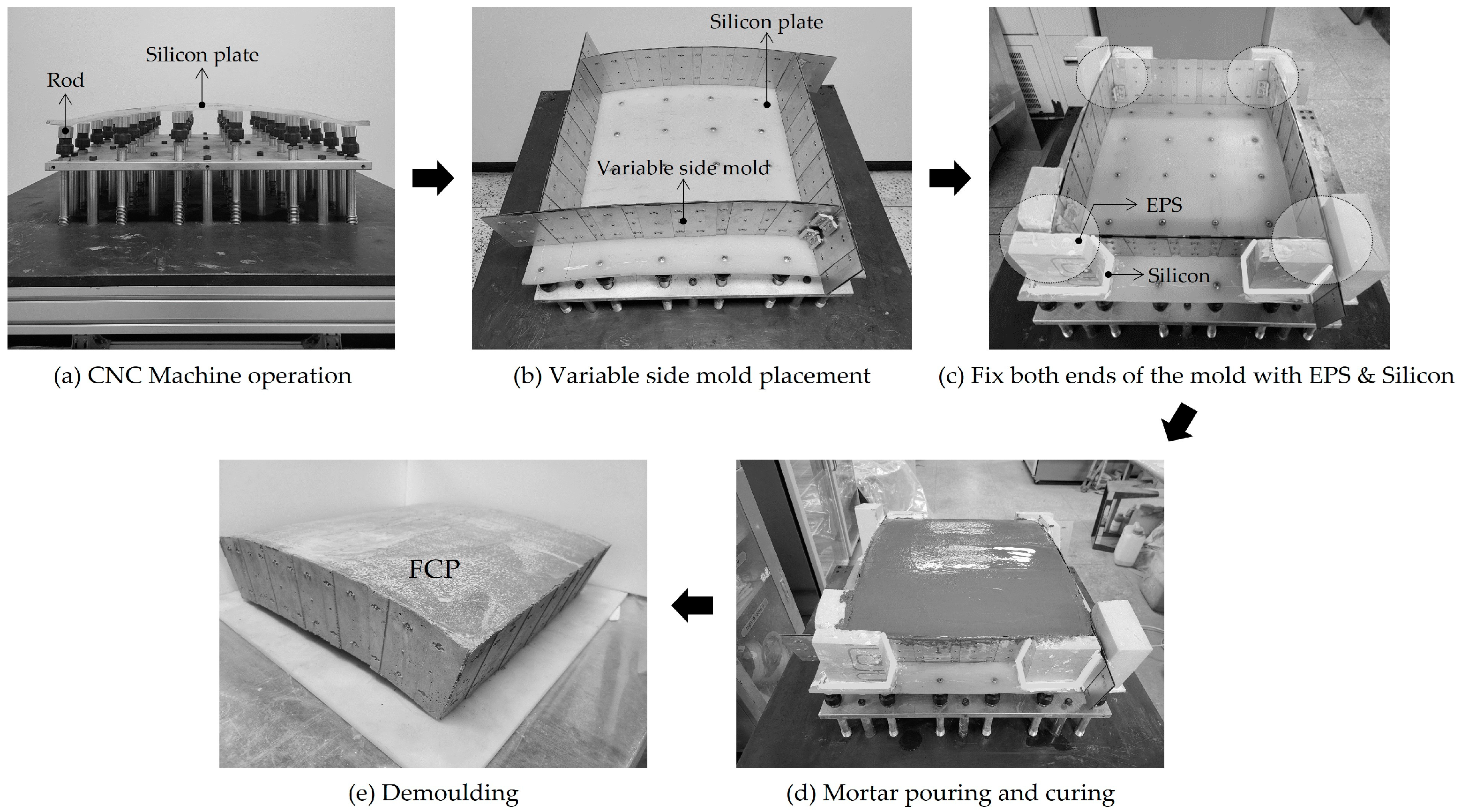Buildings 13 00784 g007 Buildings 13 00784 g007