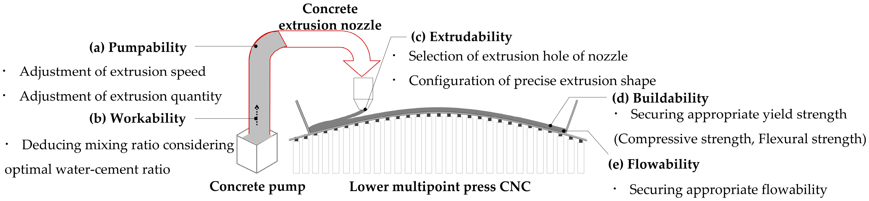 Buildings 13 00784 g008 Buildings 13 00784 g008