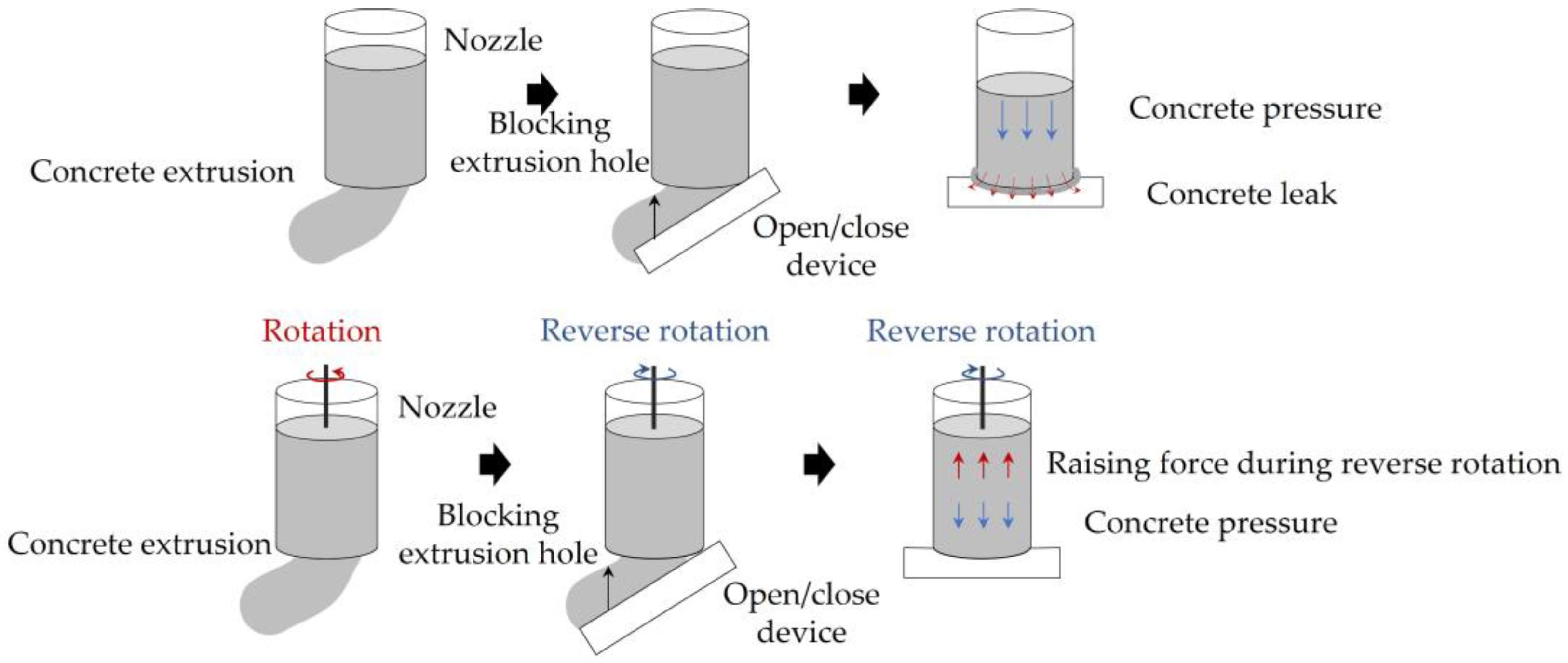 Buildings 13 00784 g013 Buildings 13 00784 g013