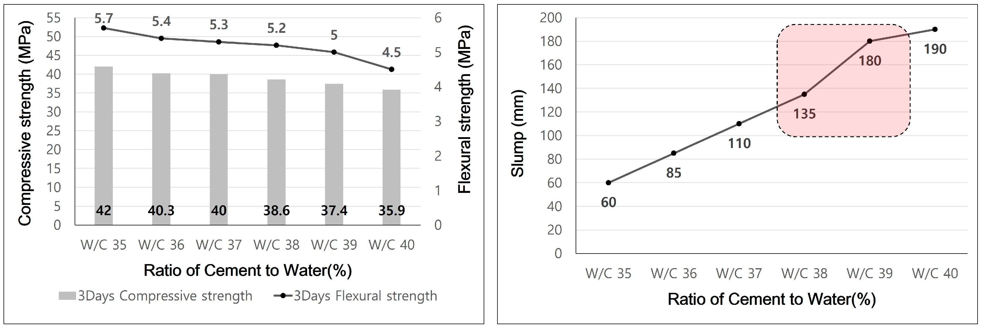 Buildings 13 00784 g015 Buildings 13 00784 g015