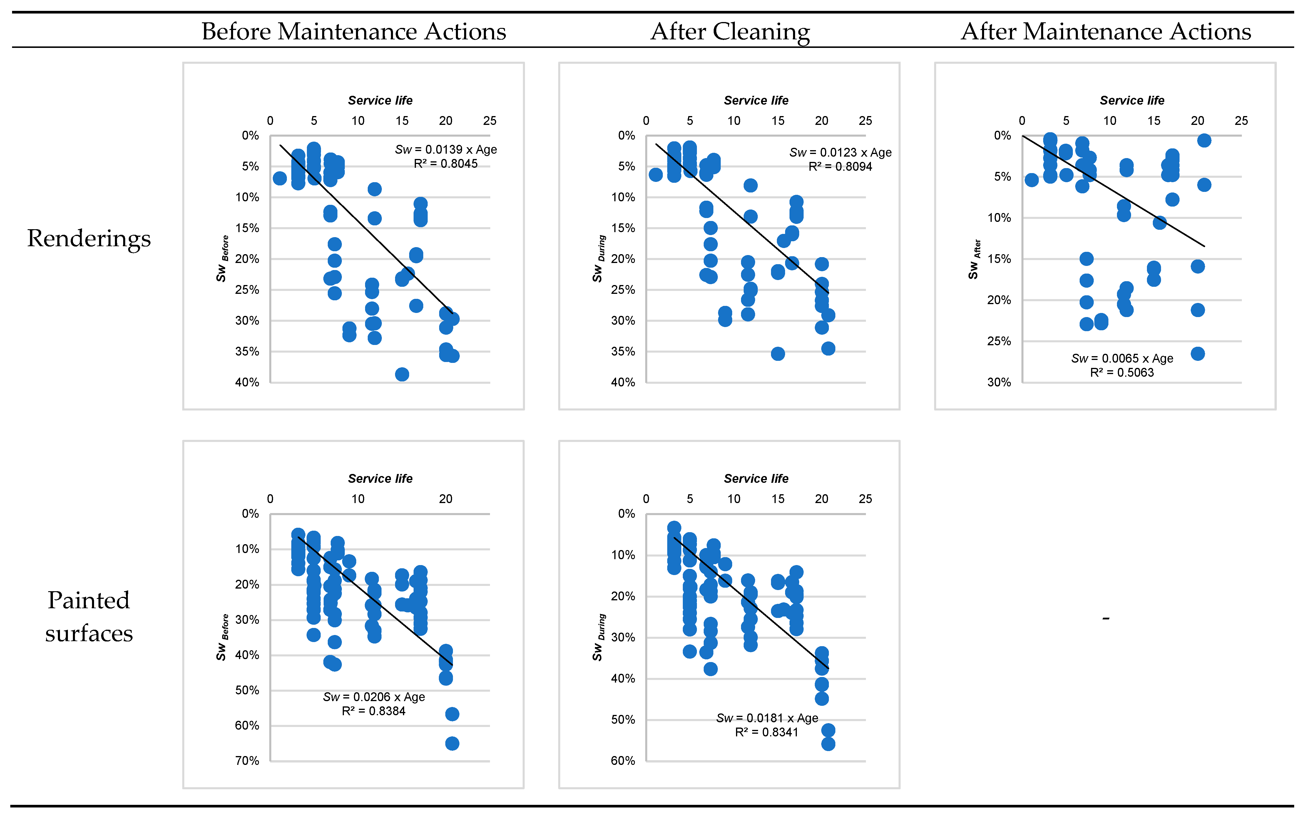 Buildings 13 00785 g002