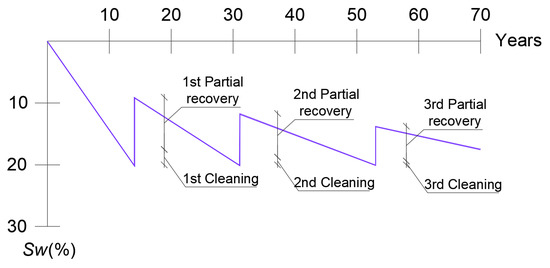 Buildings 13 00785 g003