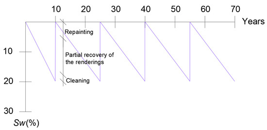 Buildings 13 00785 g004