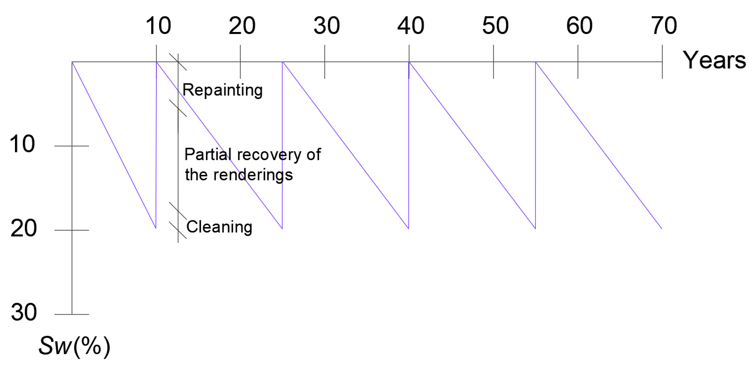 Buildings 13 00785 g004