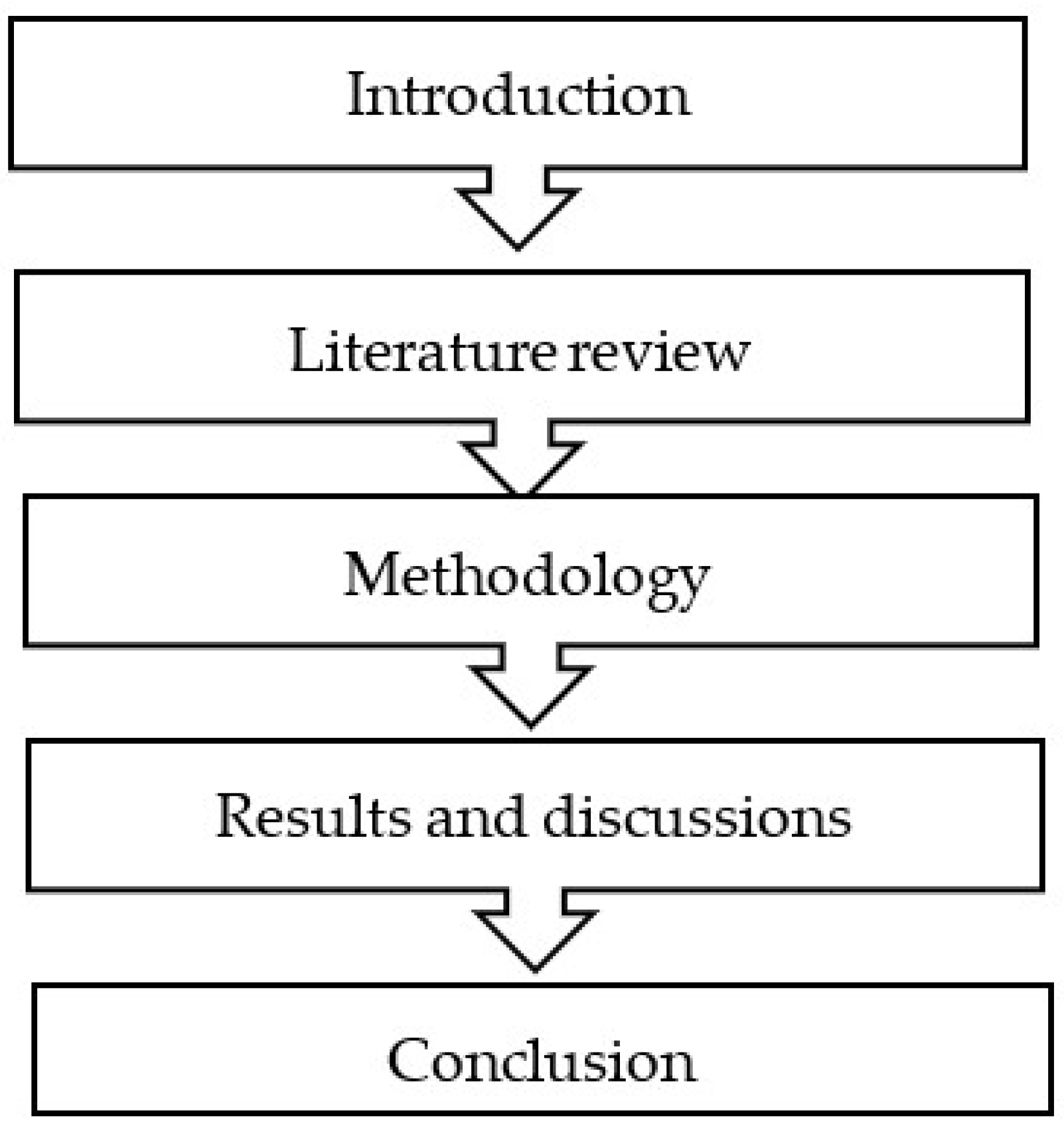 Buildings 13 00786 g002