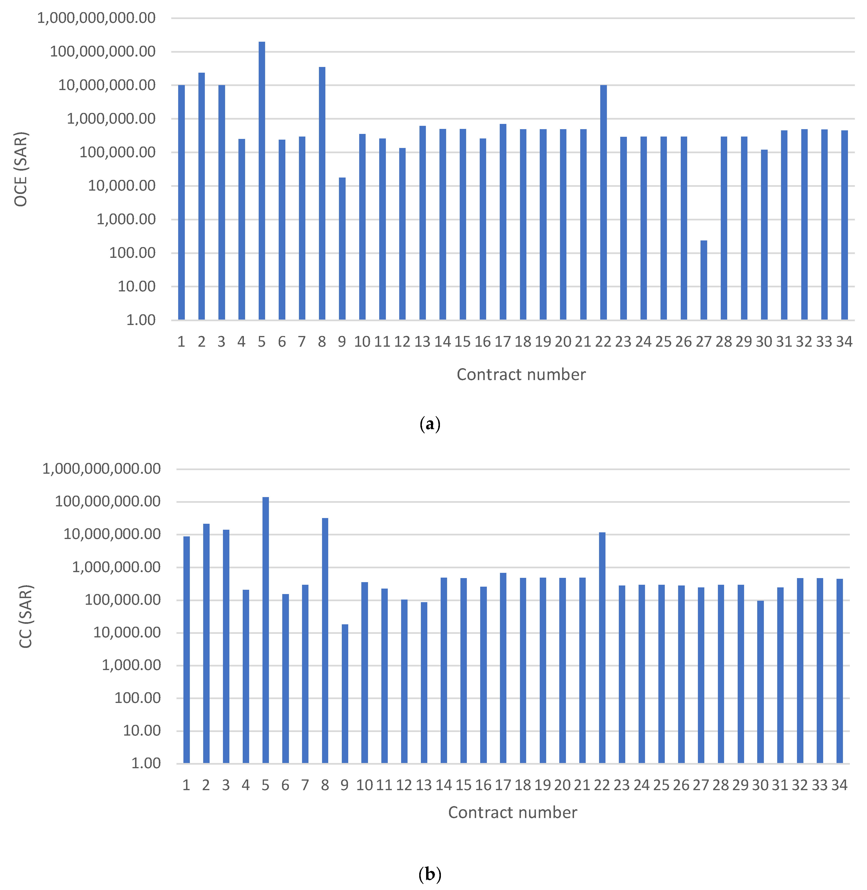 Buildings 13 00786 g004a