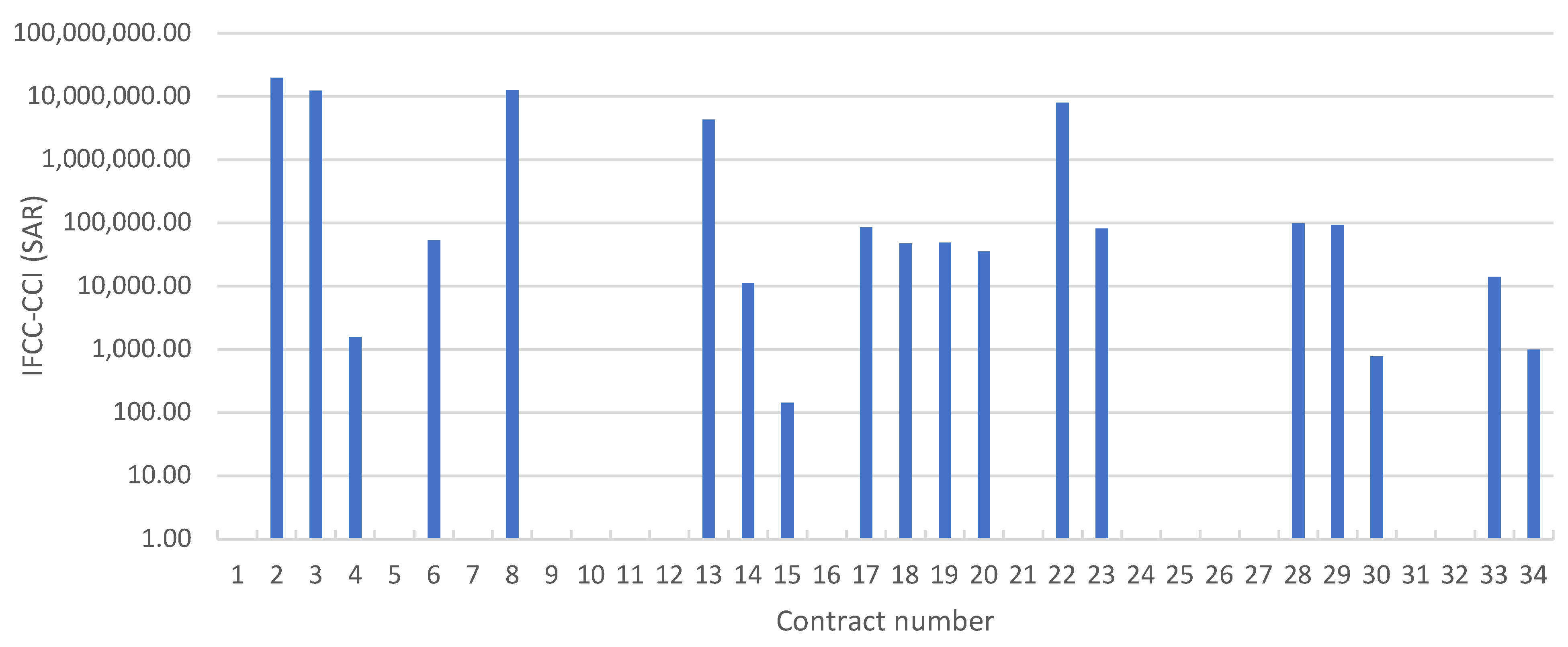 Buildings 13 00786 g005