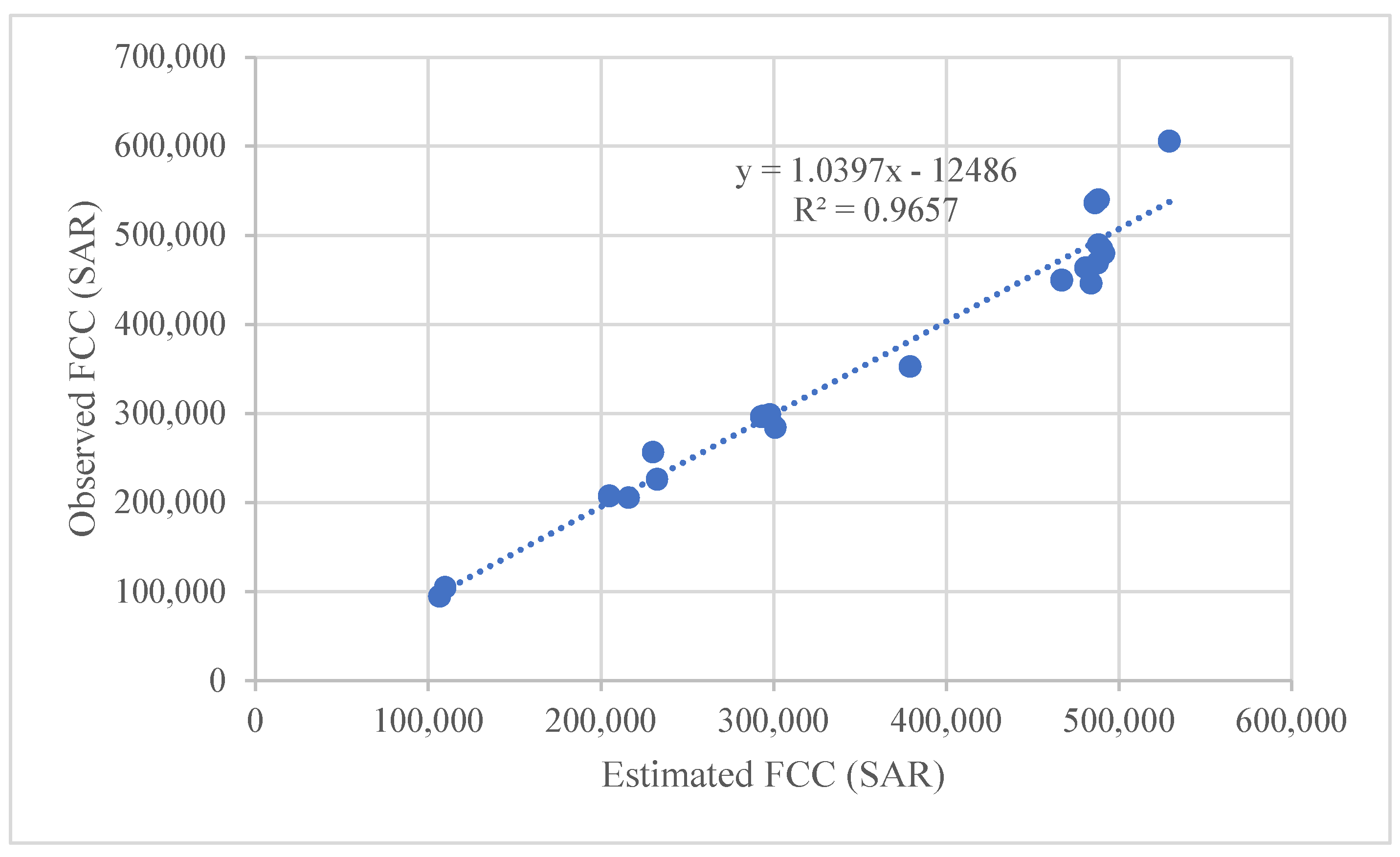 Buildings 13 00786 g008