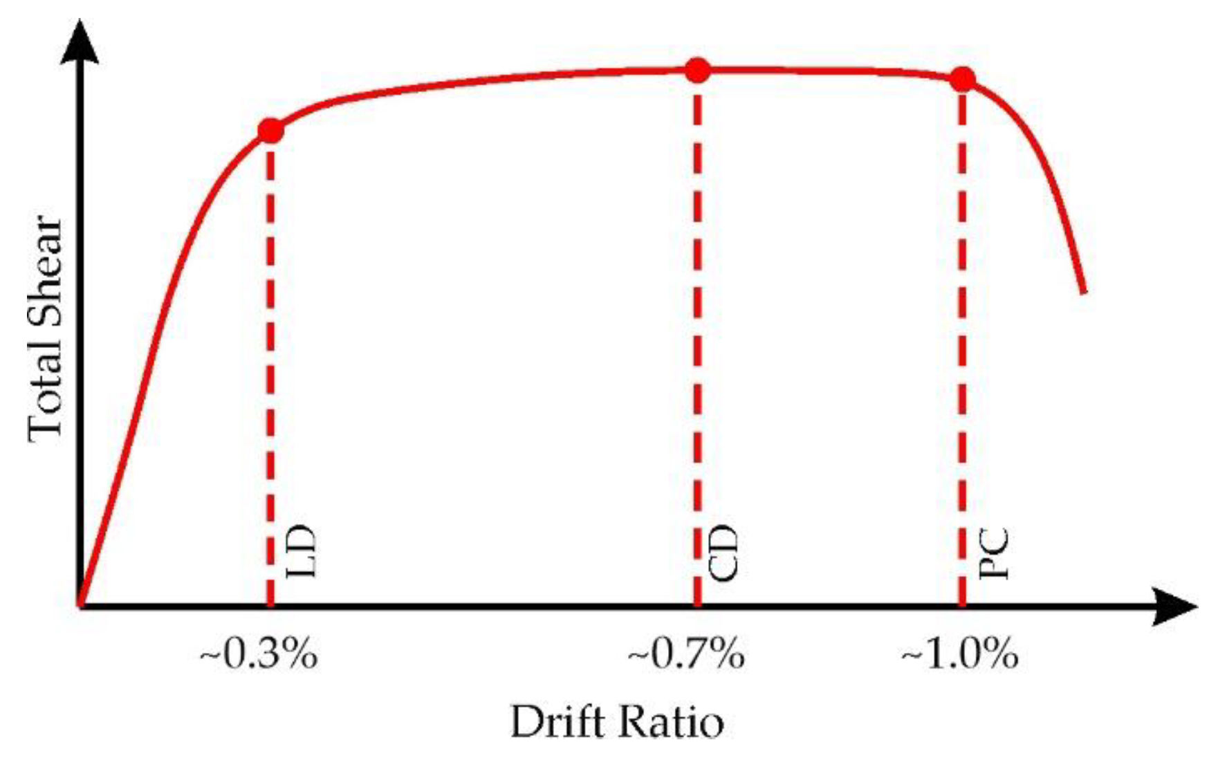 Buildings 13 00787 g010