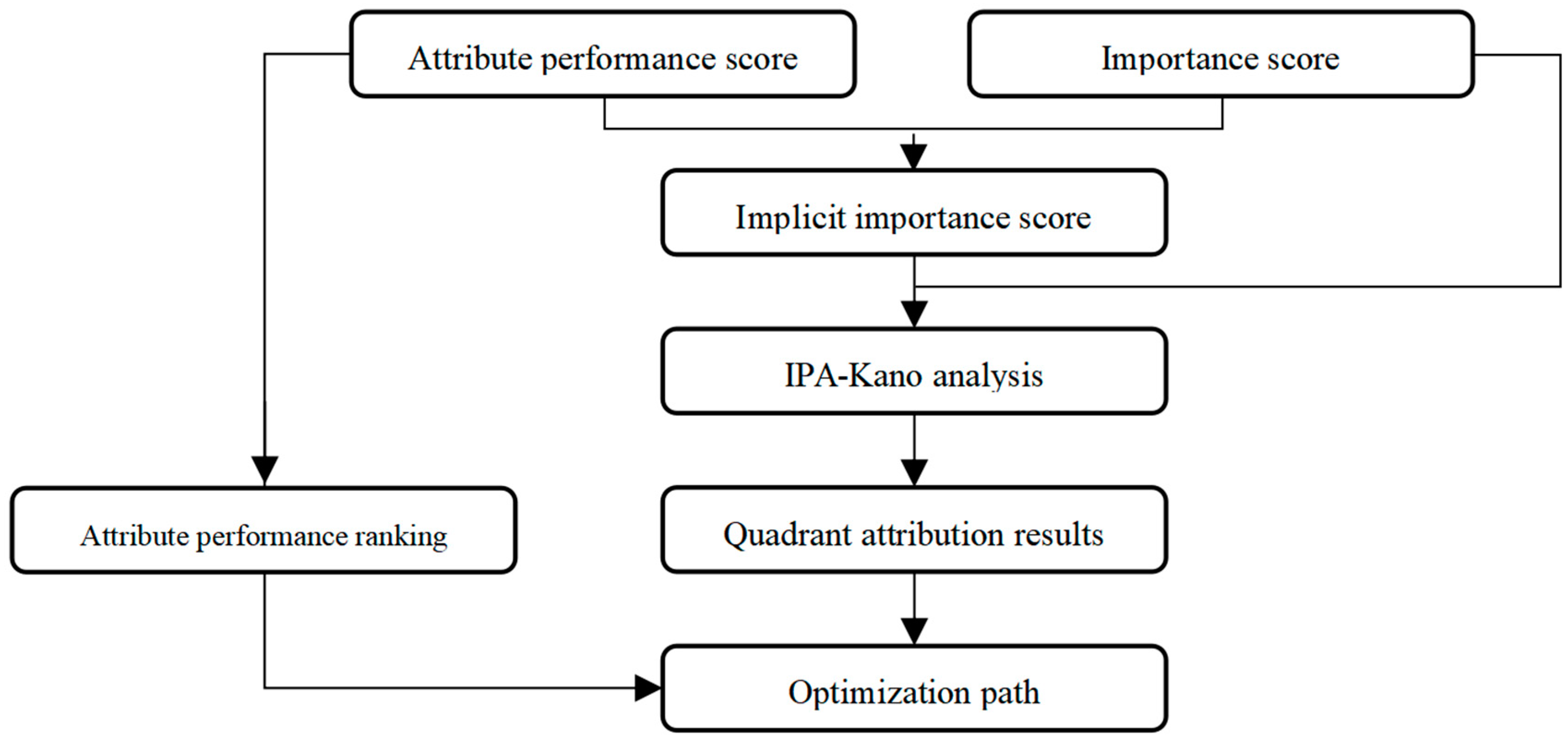 Buildings 13 00789 g004