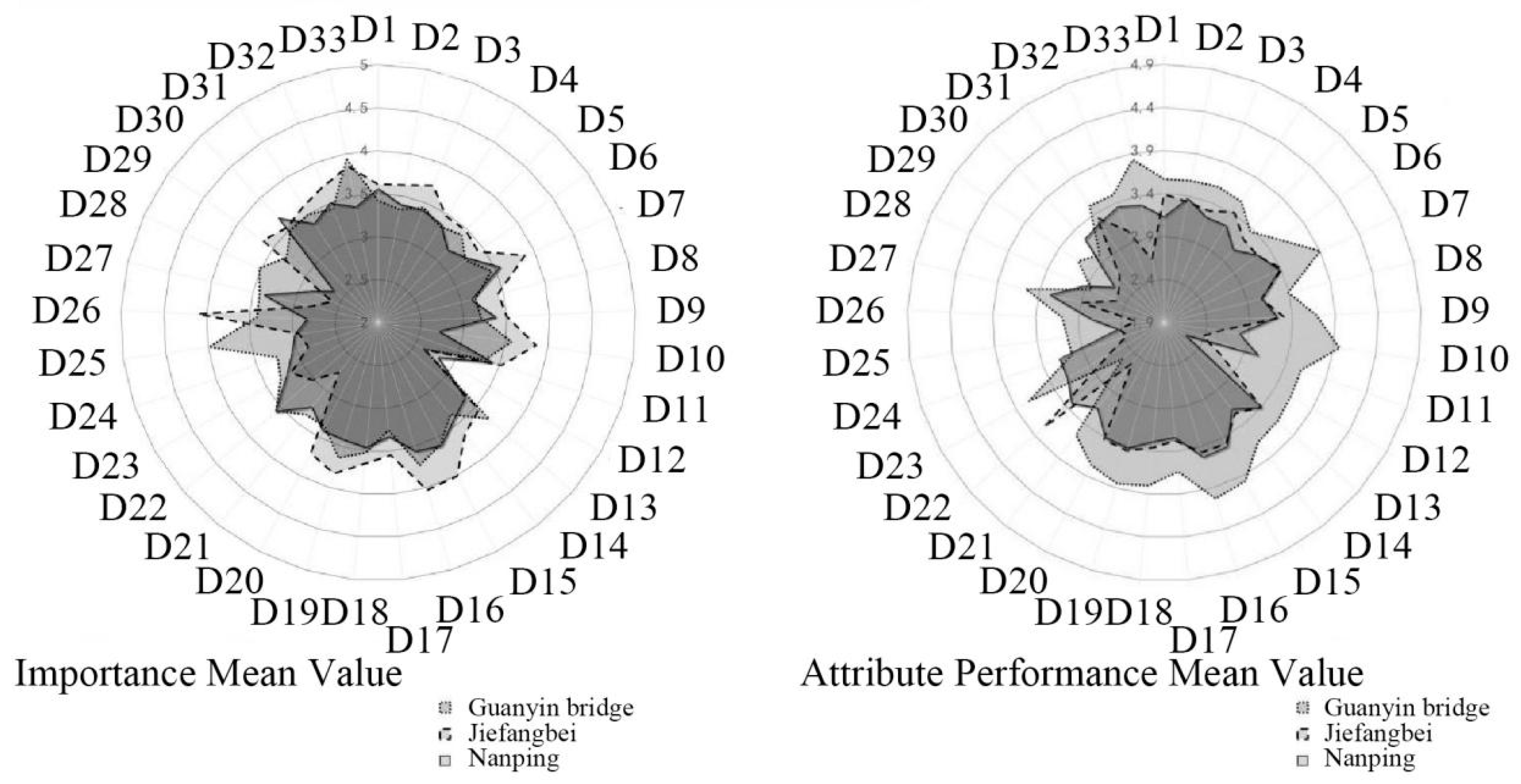 Buildings 13 00789 g006