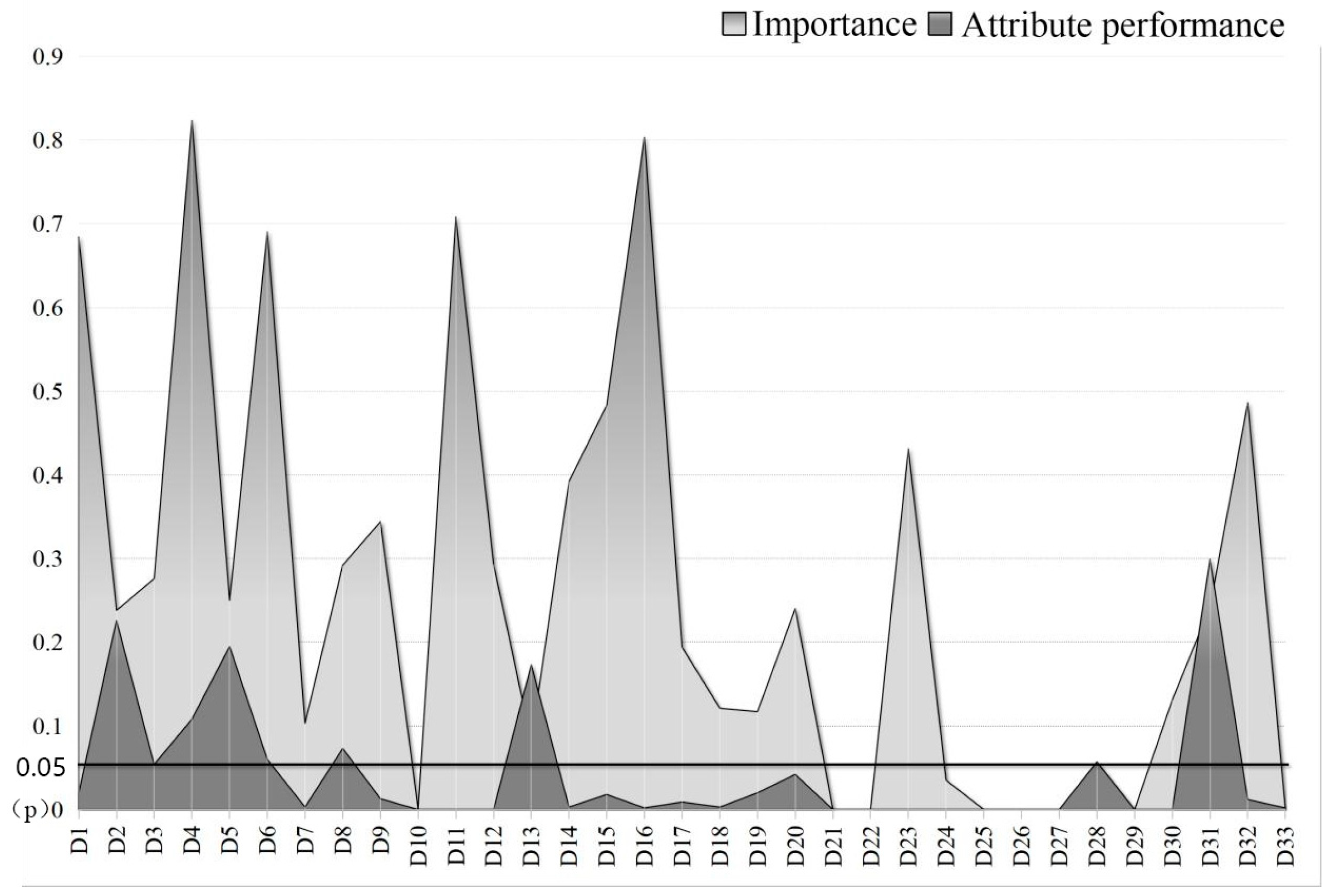 Buildings 13 00789 g007
