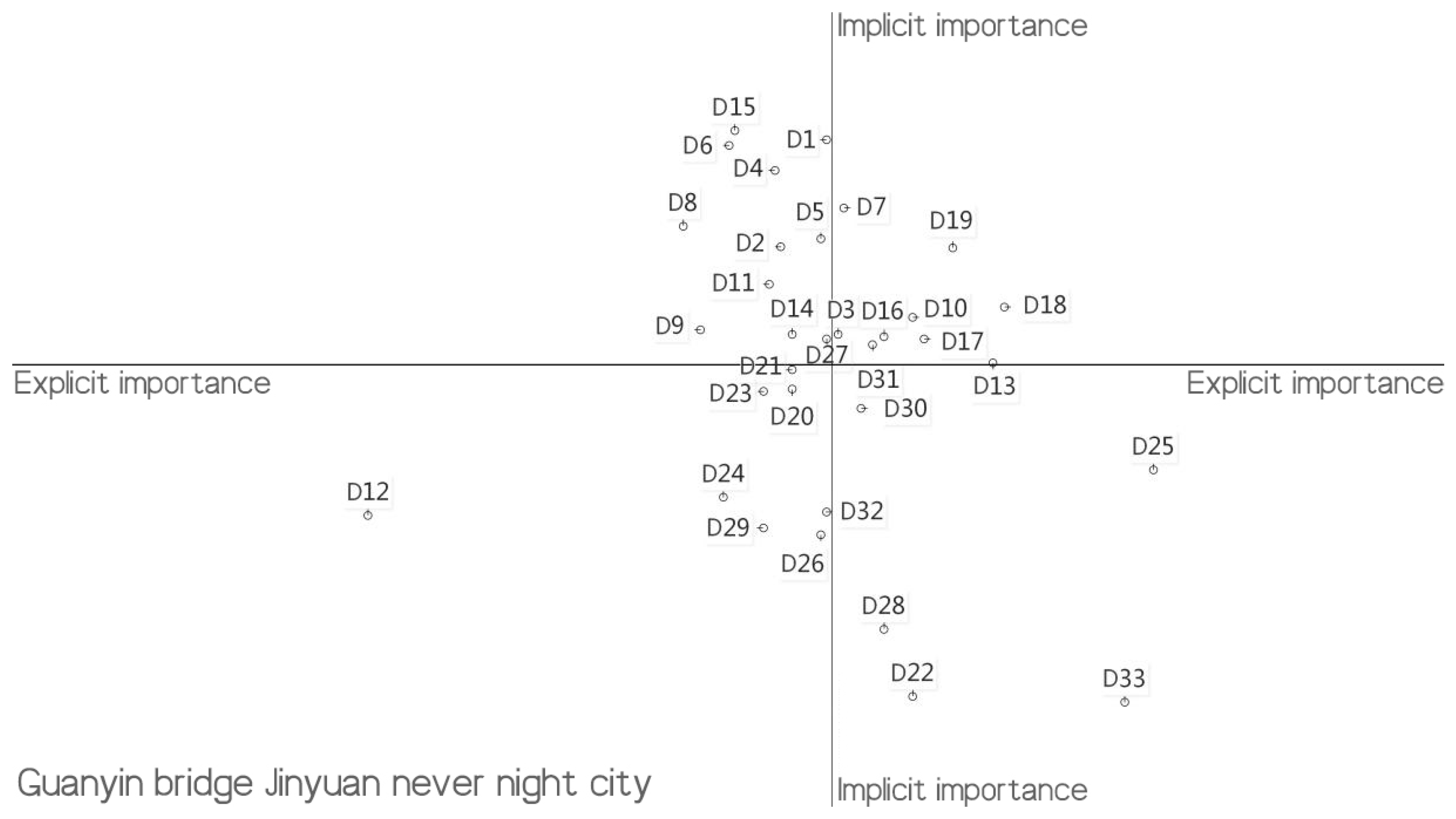 Buildings 13 00789 g008a