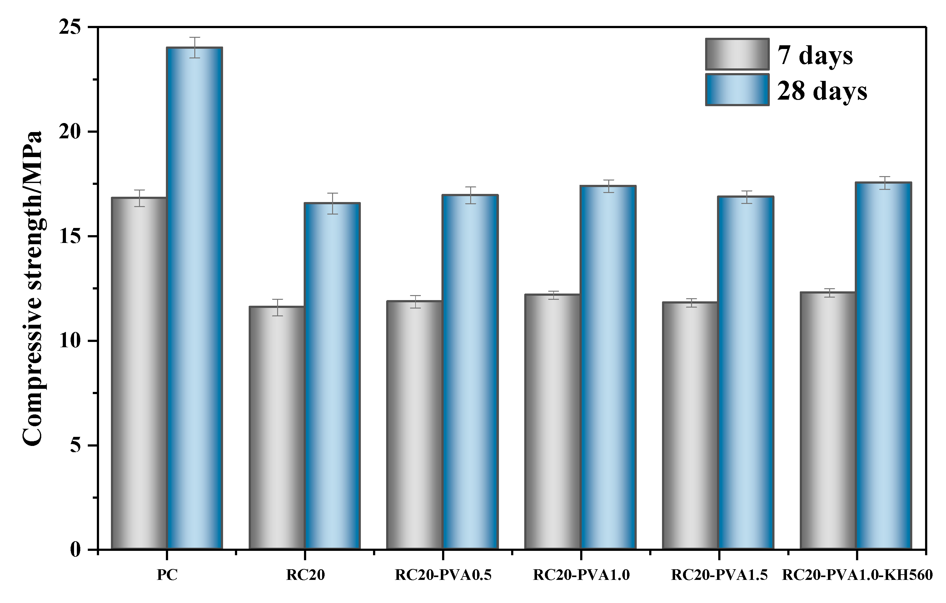Buildings 13 00791 g004