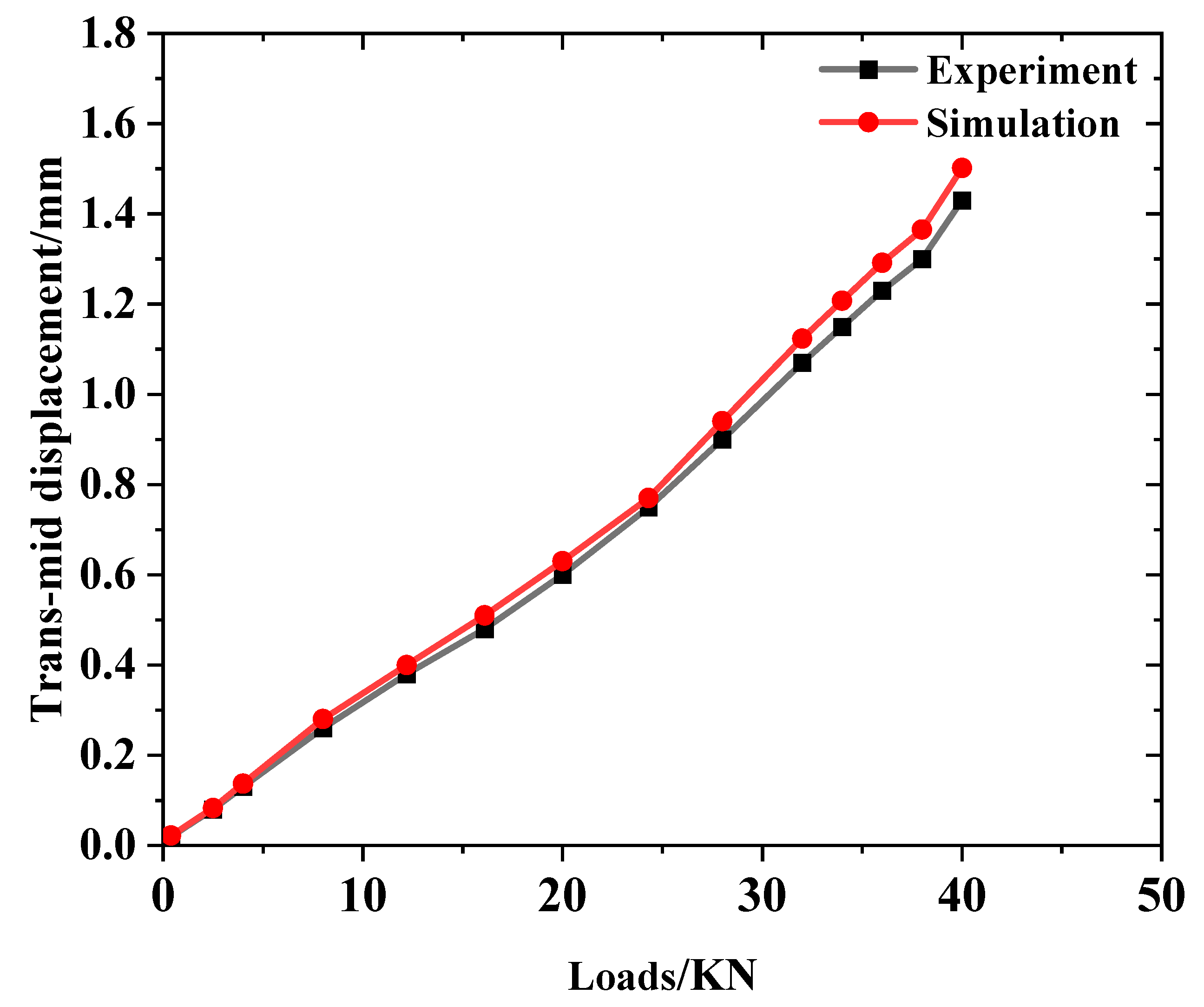 Buildings 13 00791 g010