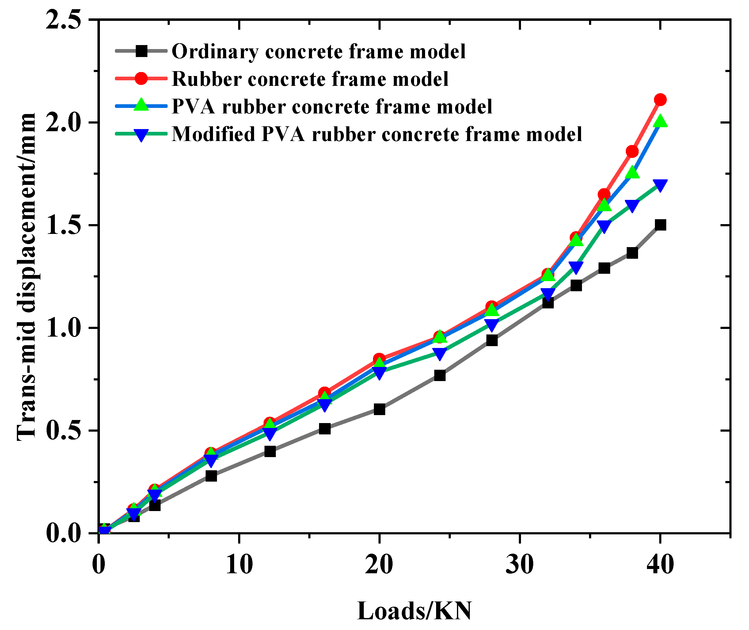 Buildings 13 00791 g013