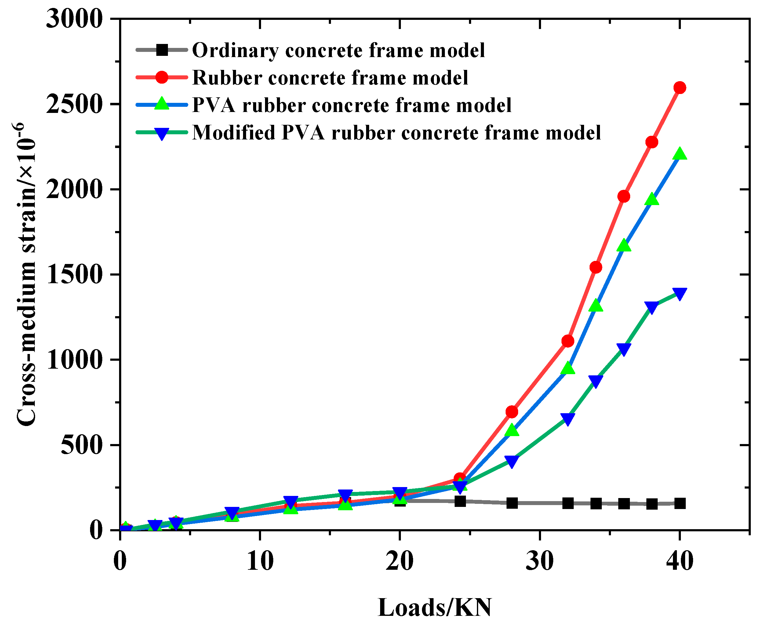 Buildings 13 00791 g015