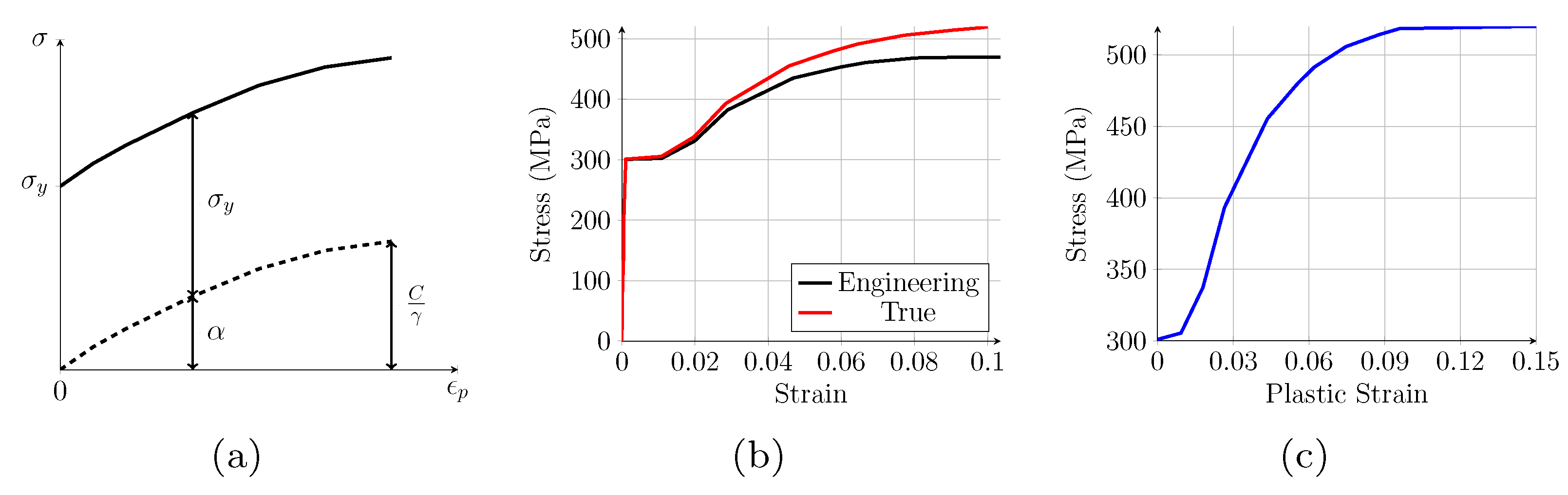 Buildings 13 00793 g002