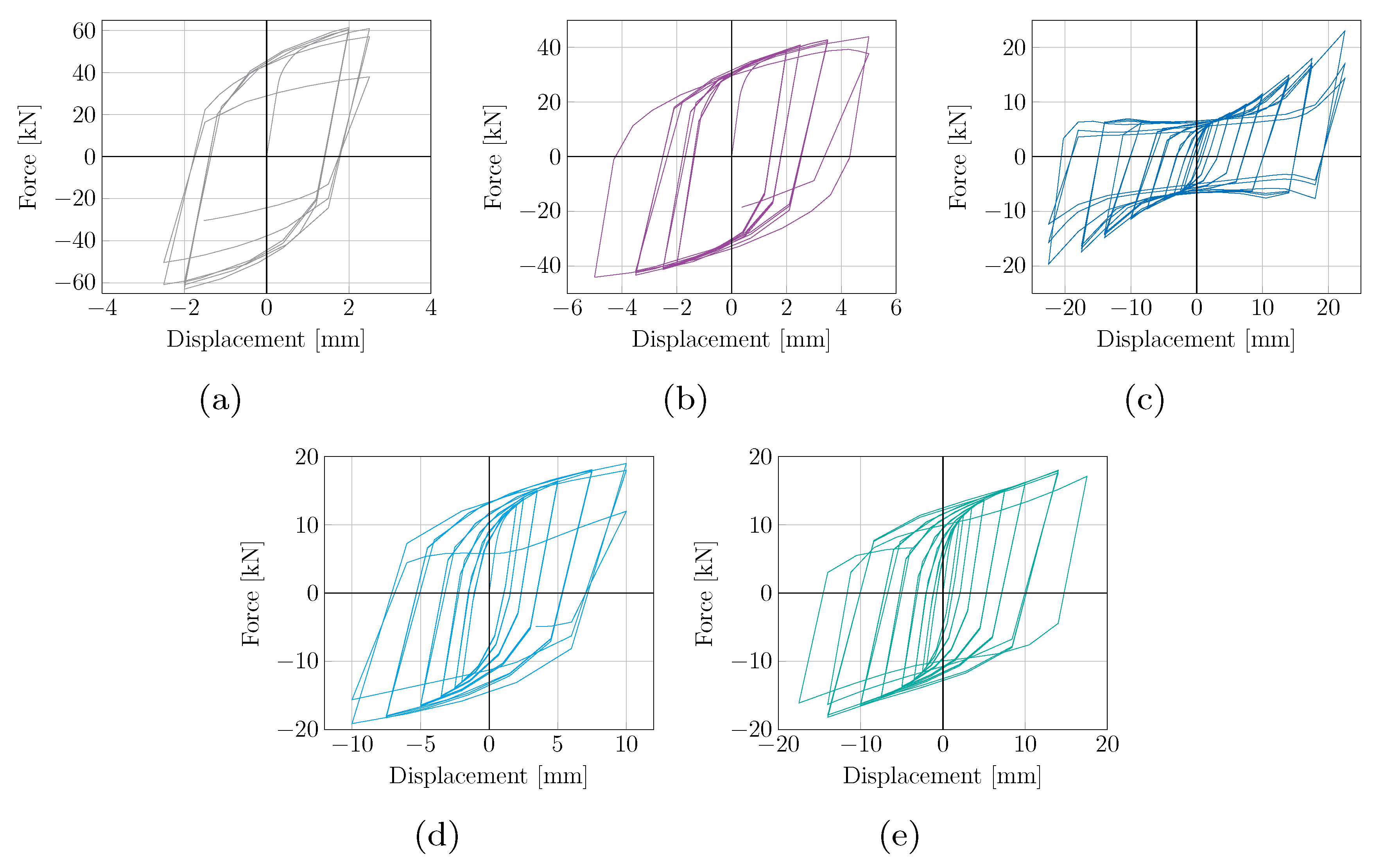 Buildings 13 00793 g005