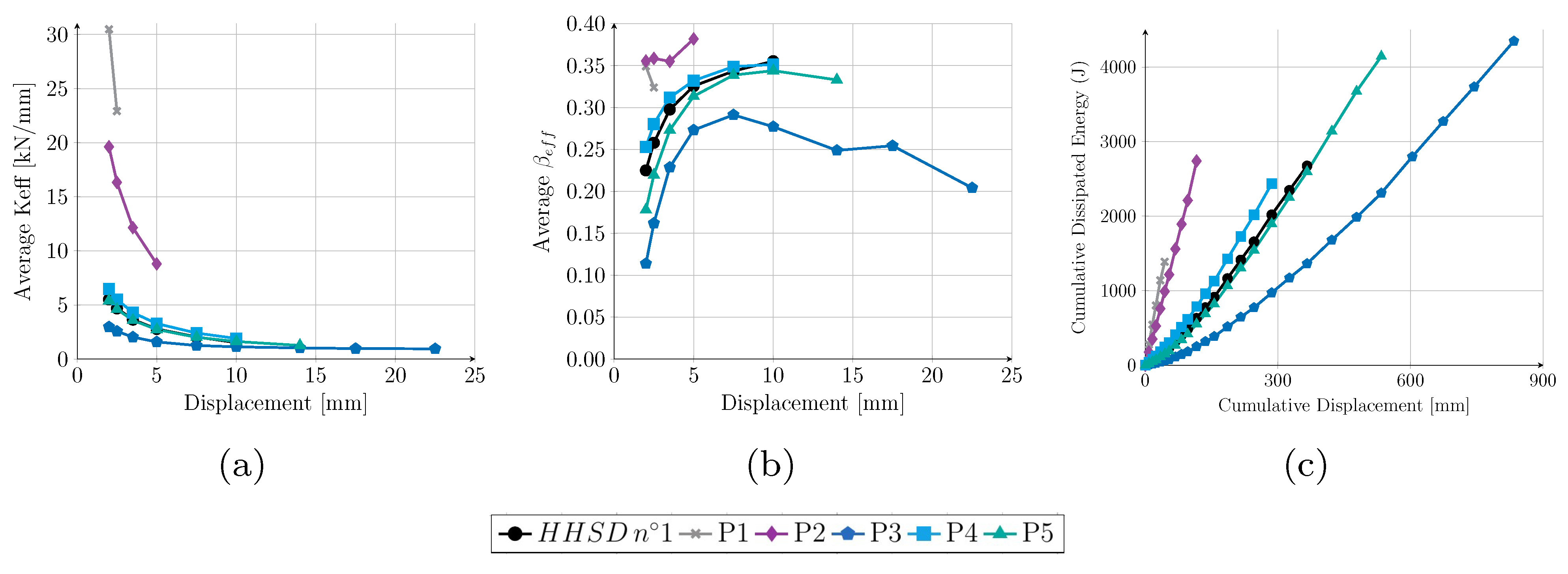 Buildings 13 00793 g009