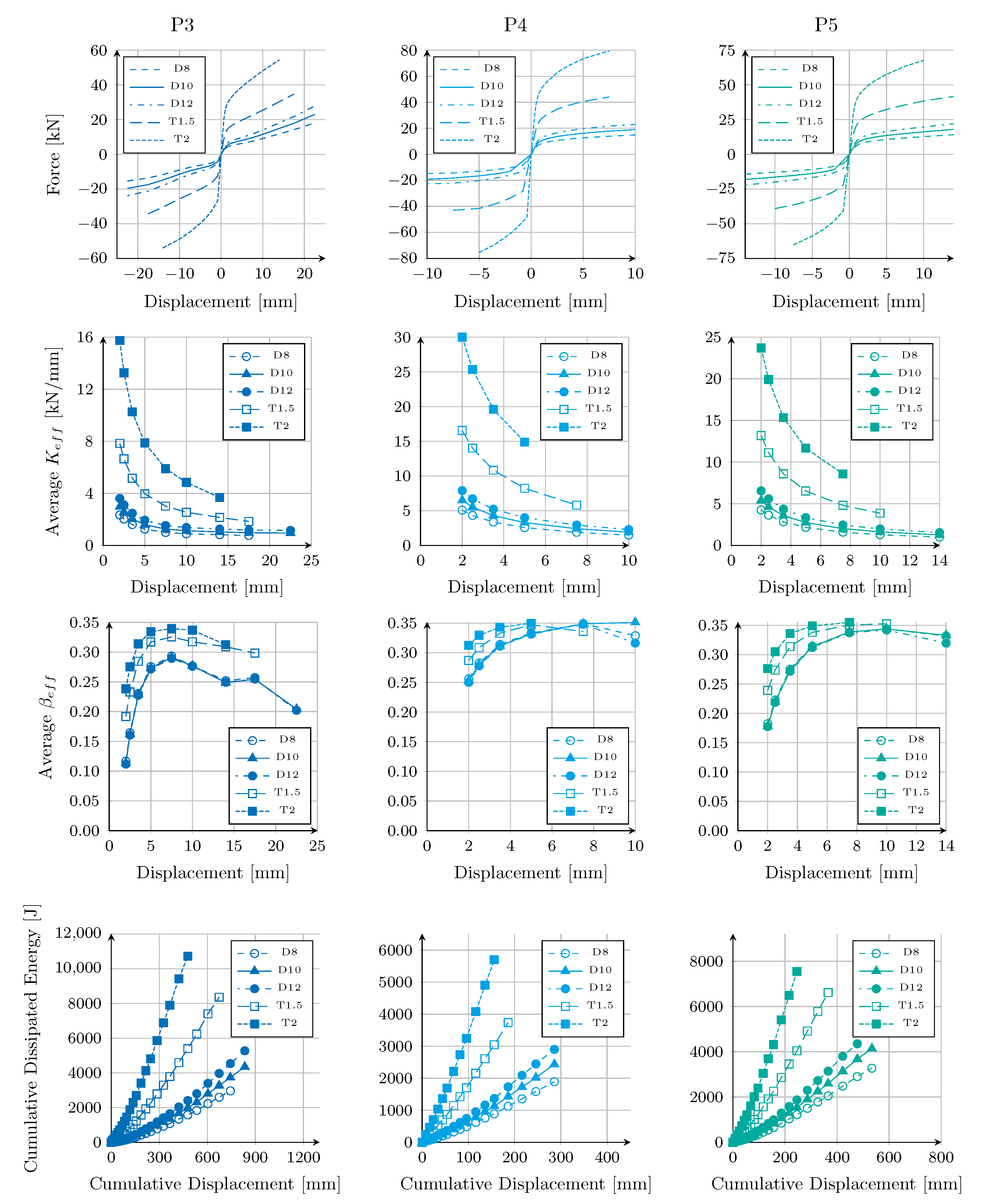 Buildings 13 00793 g010