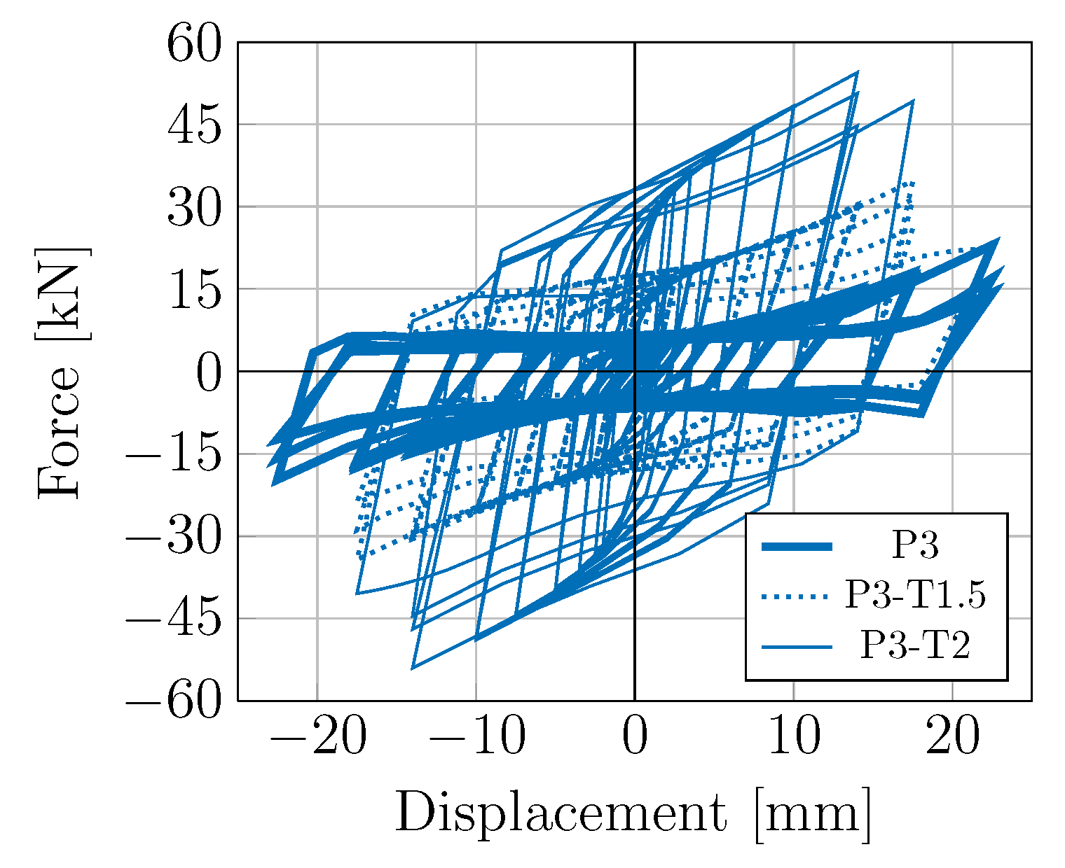 Buildings 13 00793 g012