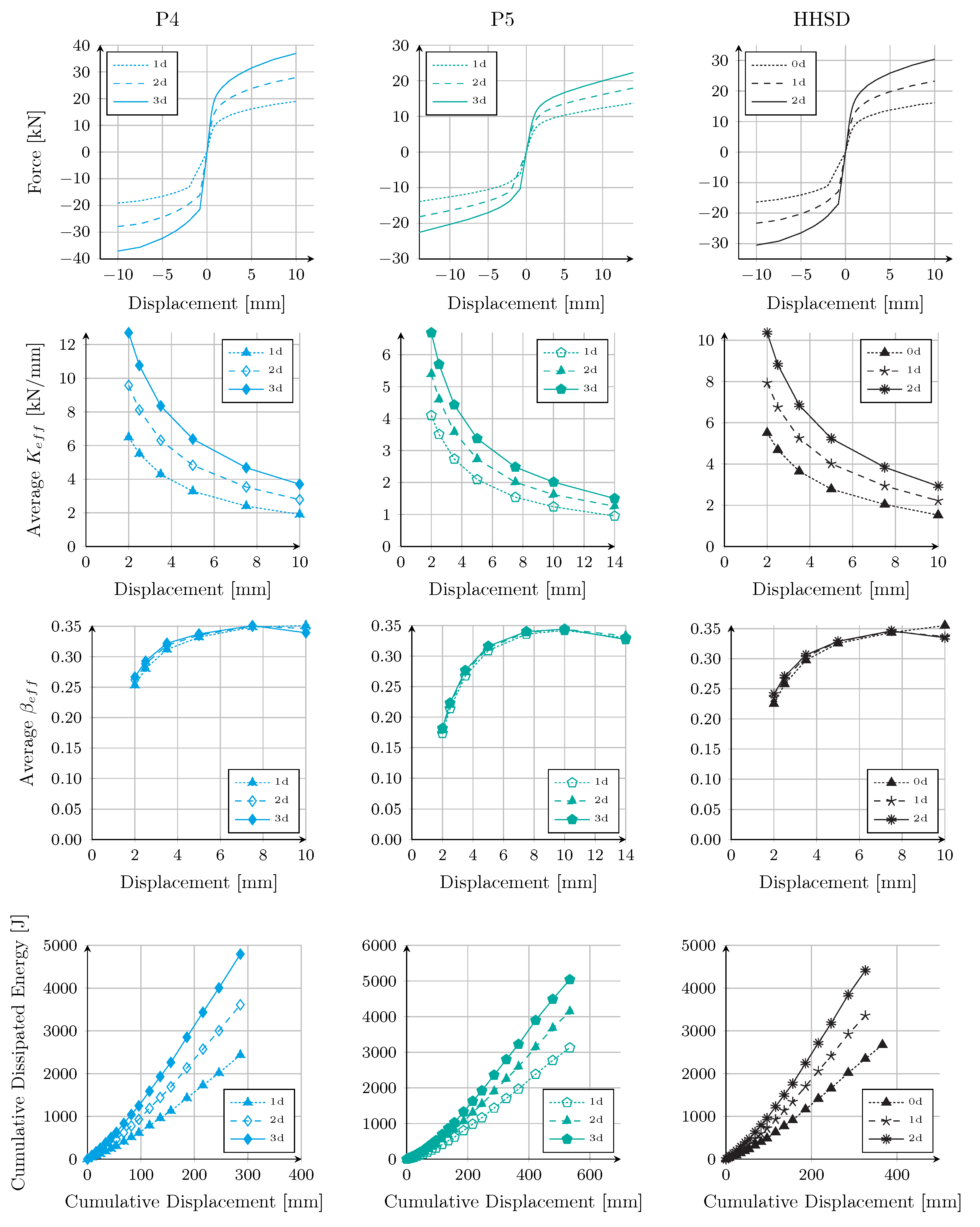 Buildings 13 00793 g014