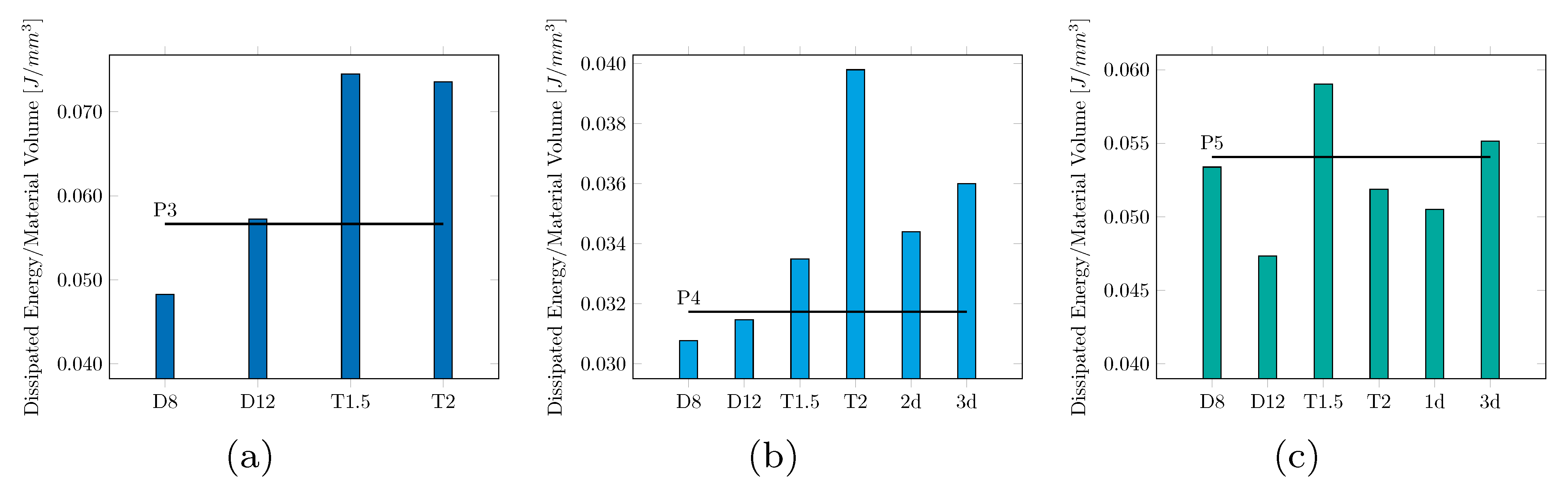 Buildings 13 00793 g015