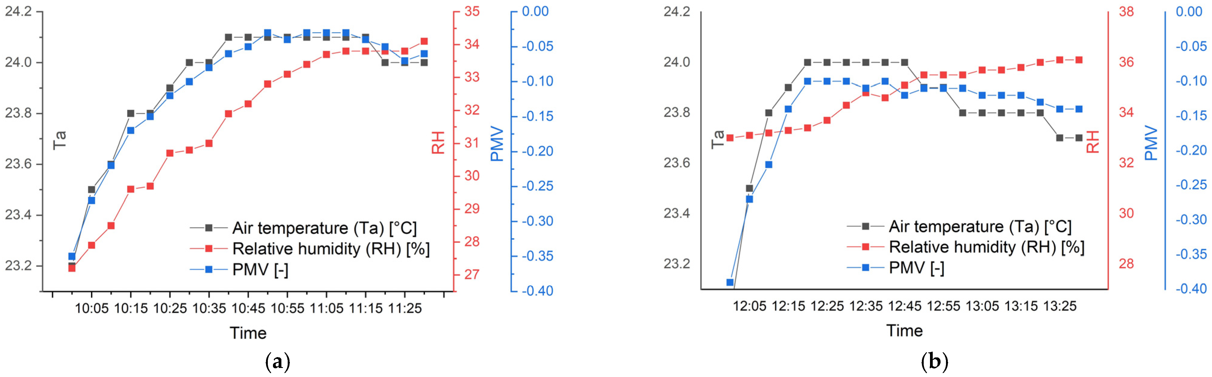 Buildings 13 00794 g003
