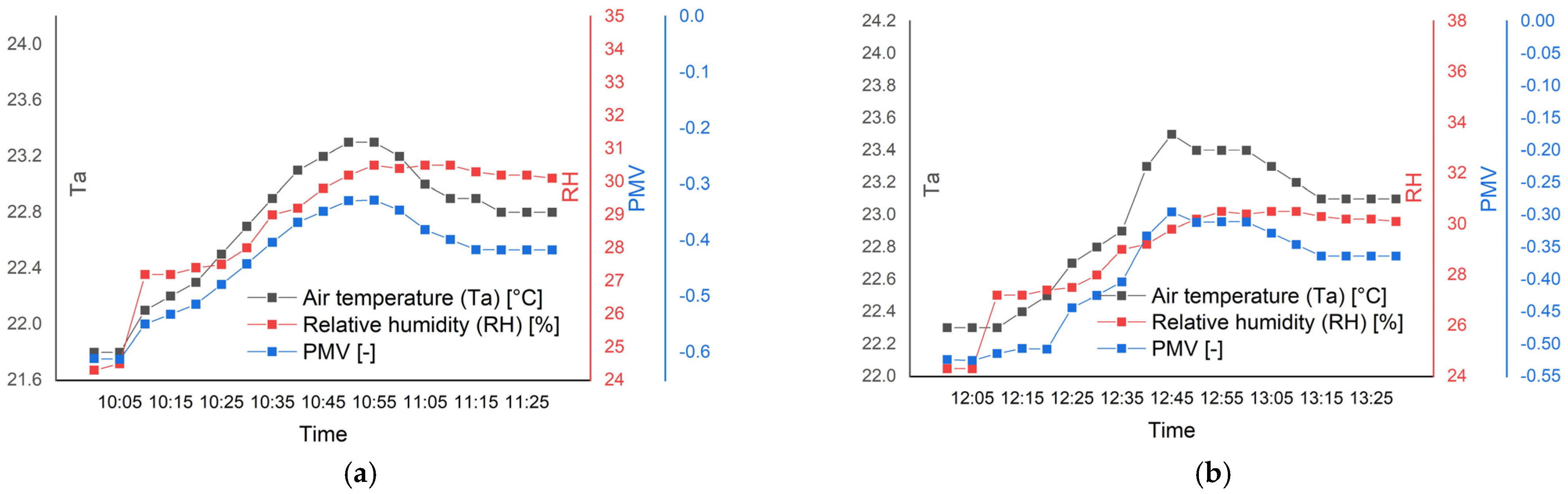 Buildings 13 00794 g004