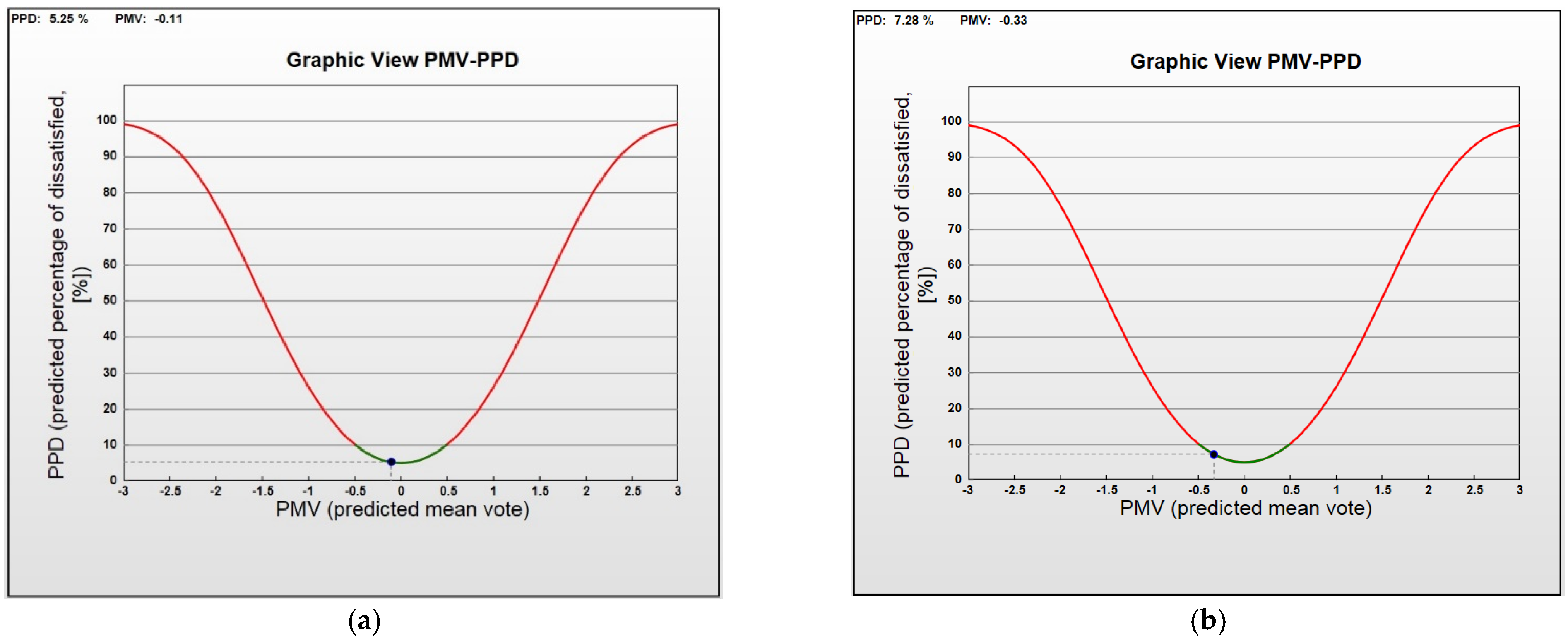 Buildings 13 00794 g005