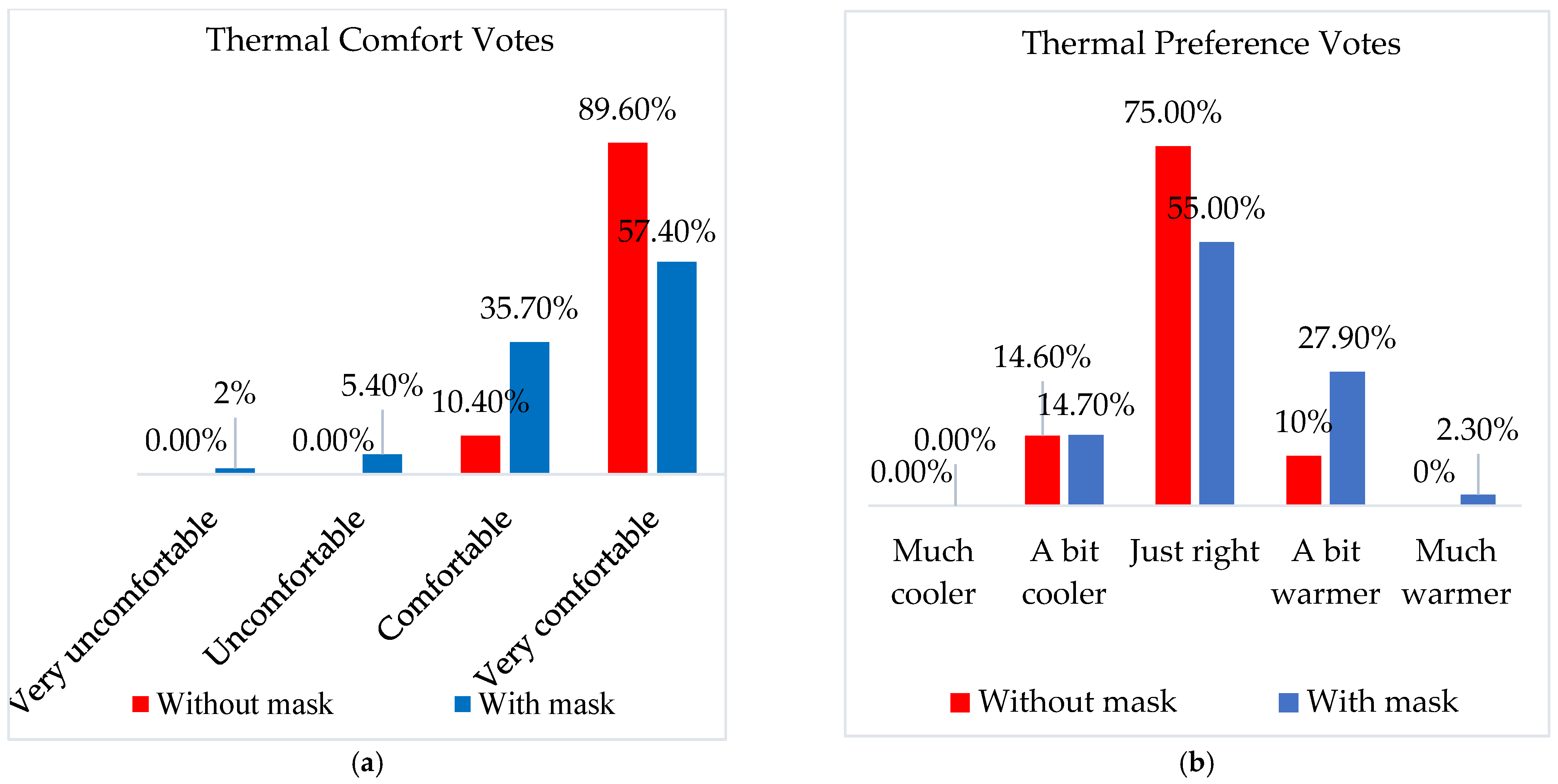 Buildings 13 00794 g007