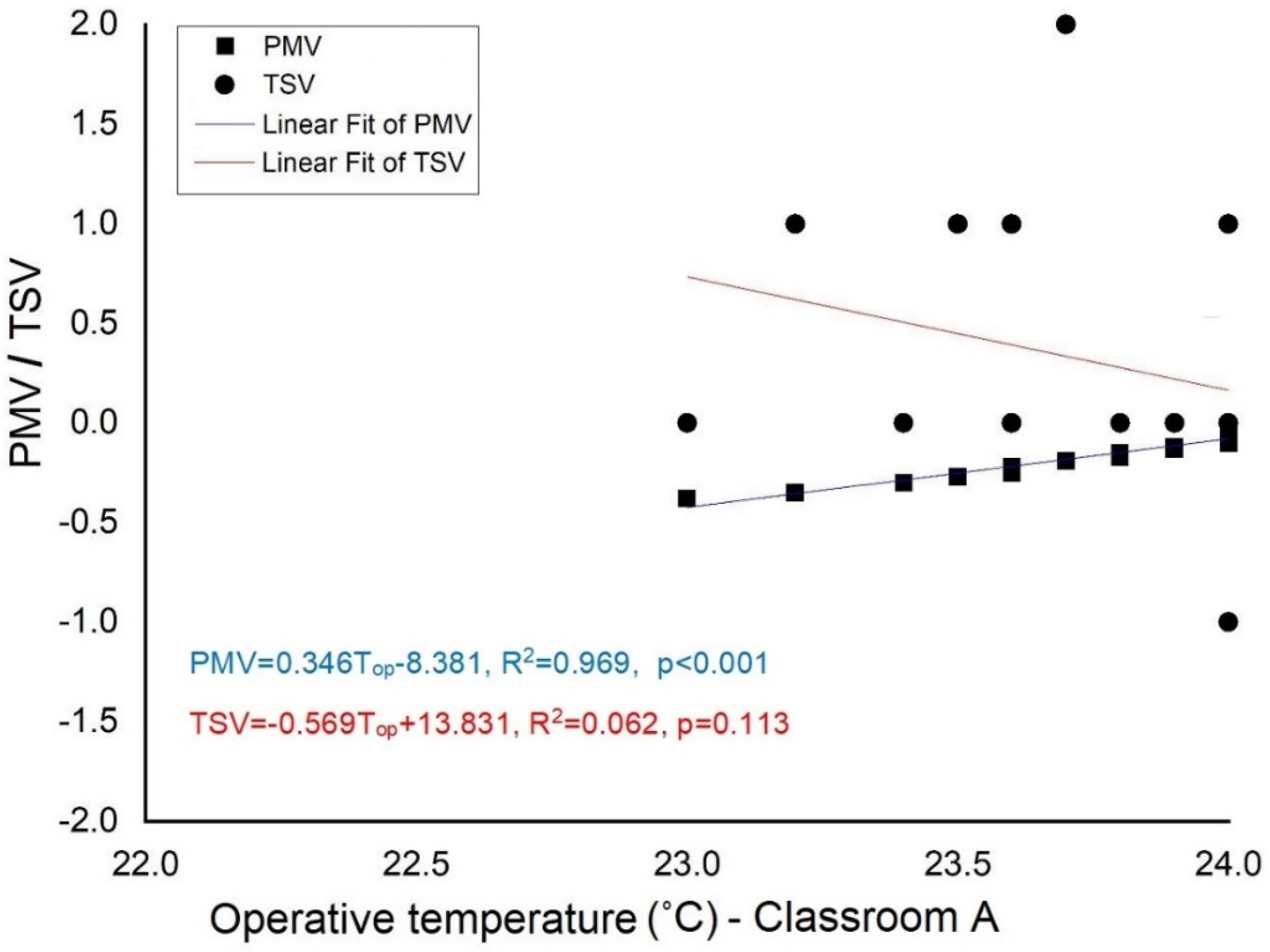 Buildings 13 00794 g008